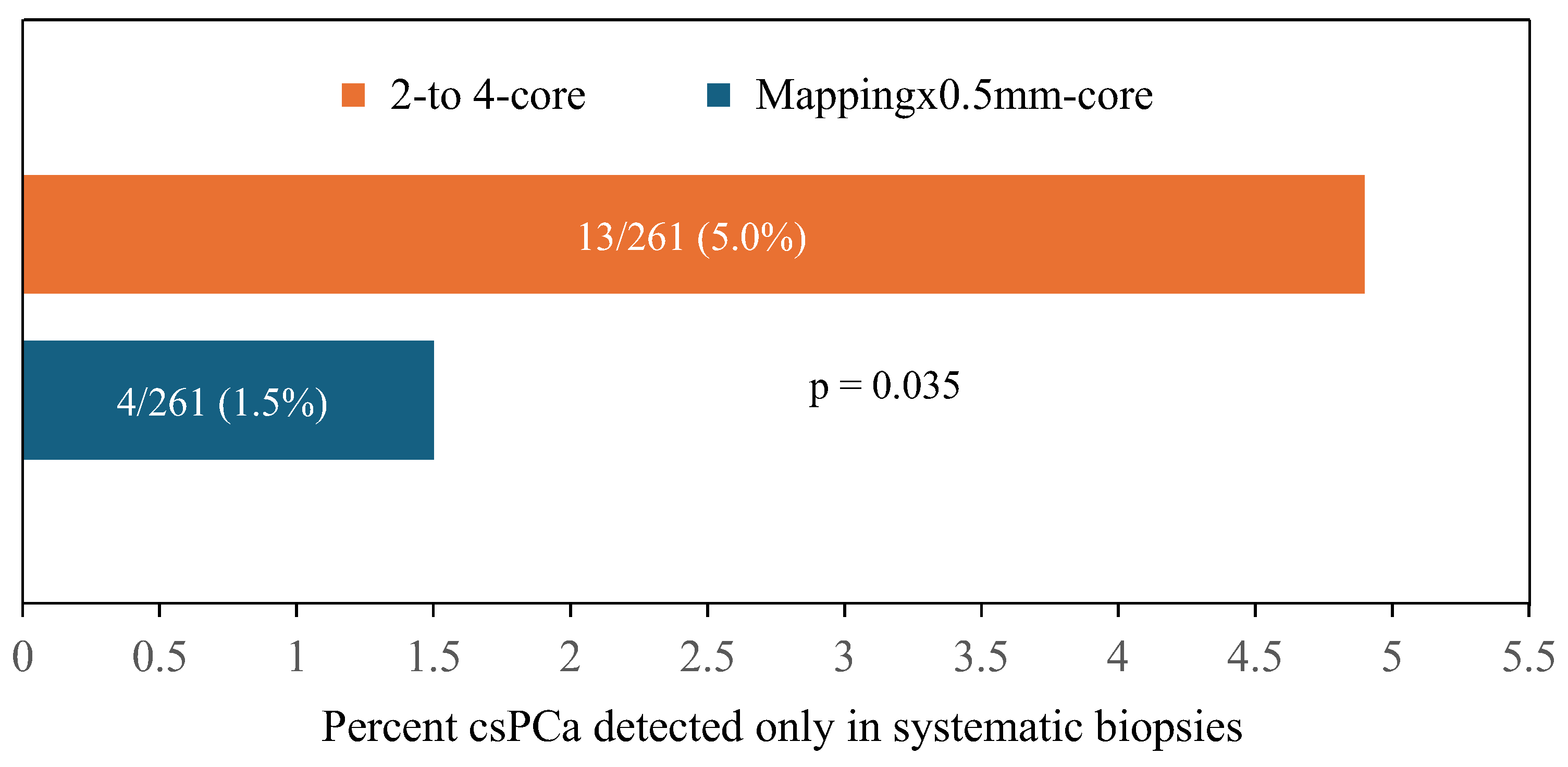 Cancers 16 02306 g003