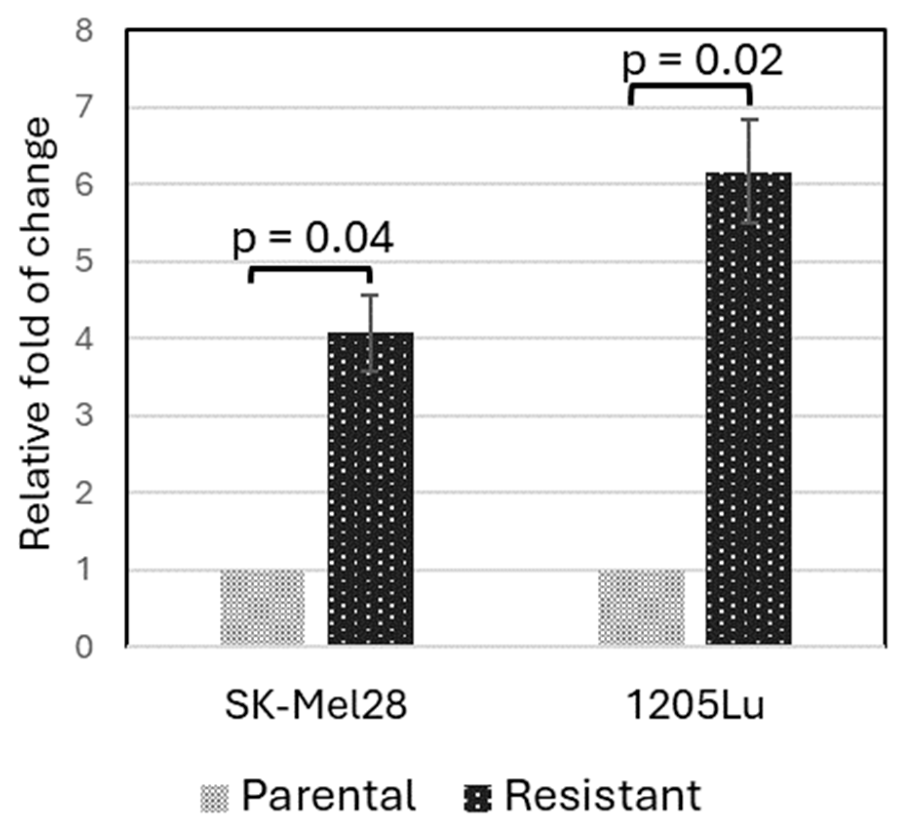 Cancers 16 02313 g002