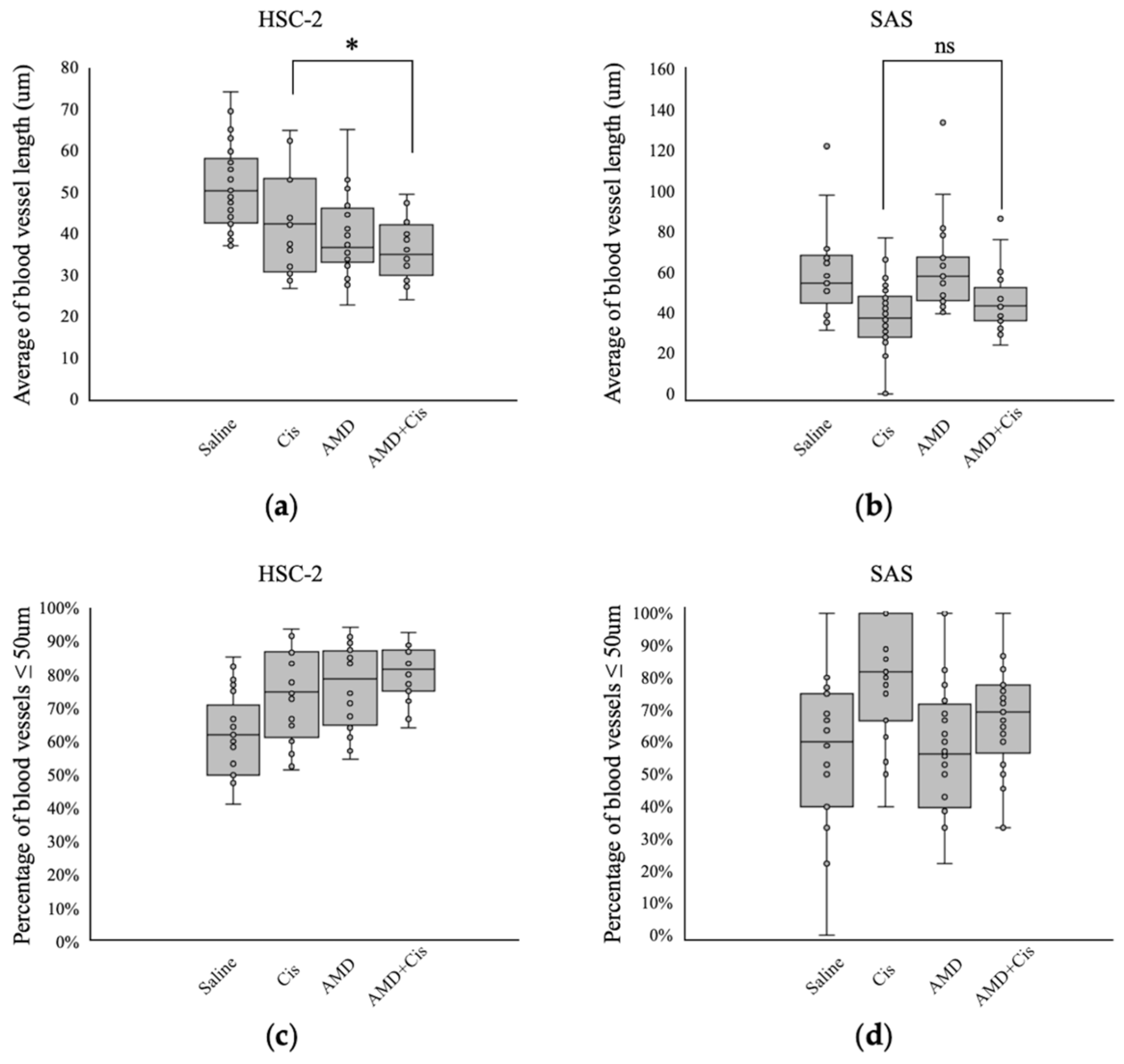 Cancers 16 02326 g007