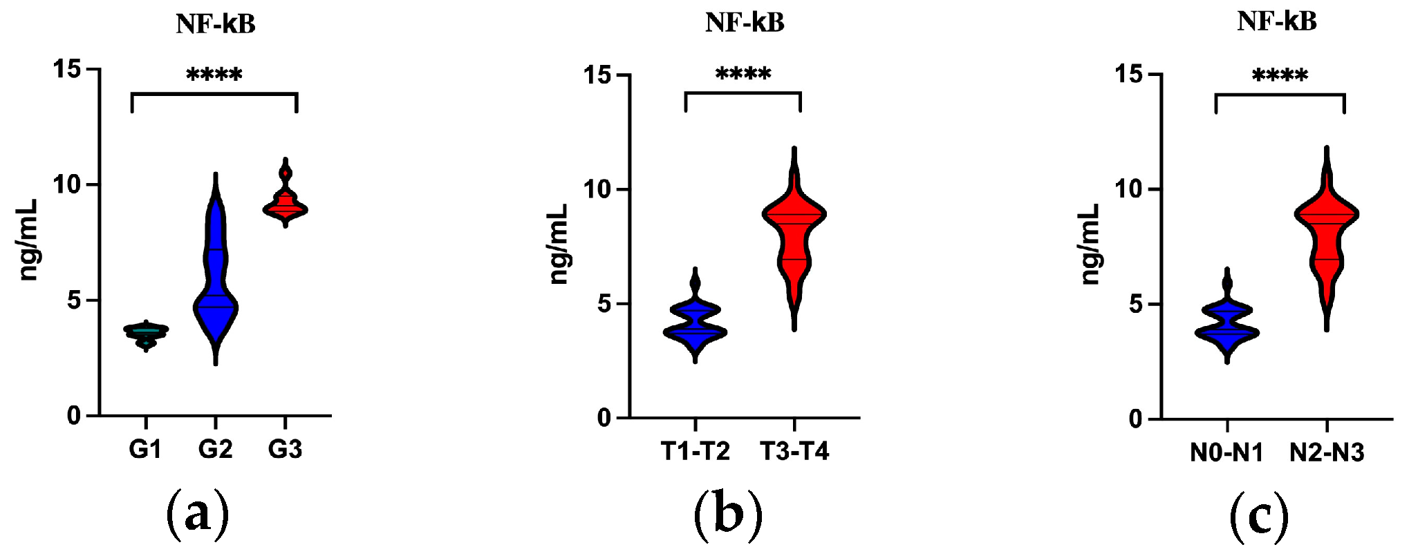 Cancers 16 02328 g003