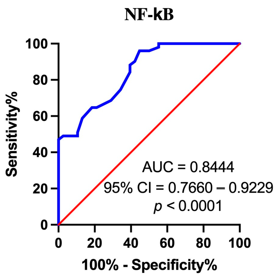 Cancers 16 02328 g006