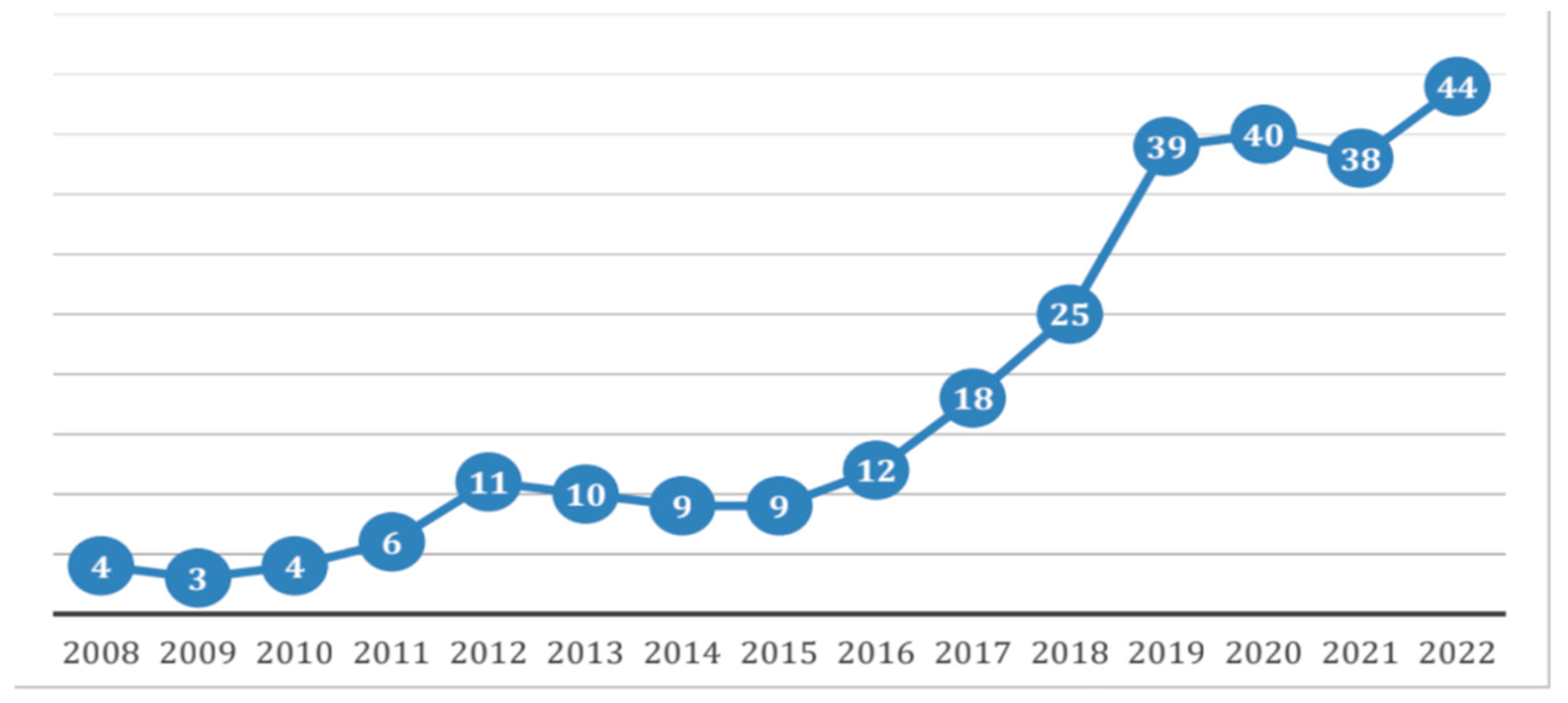 Cancers 16 02332 g001