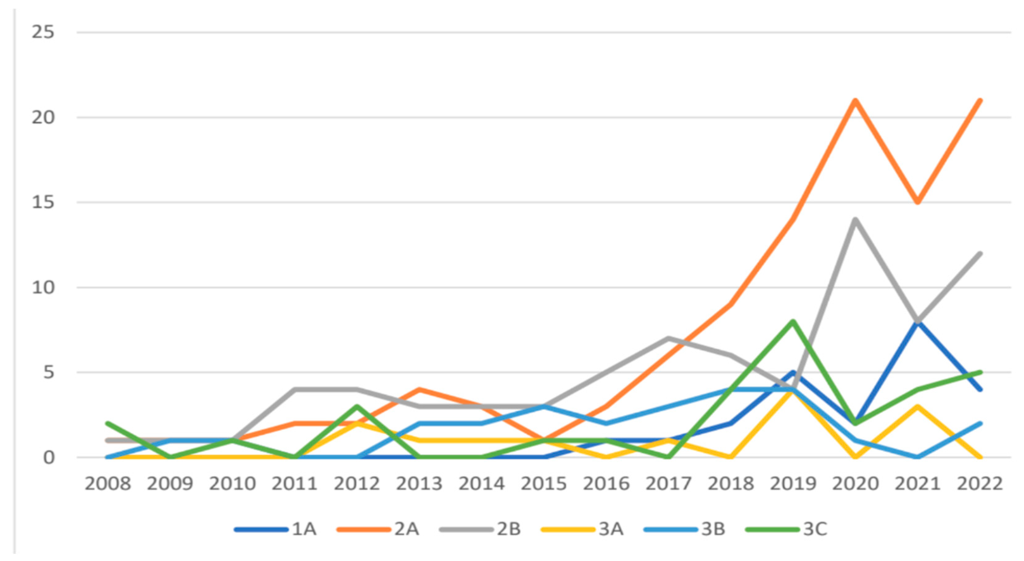 Cancers 16 02332 g002