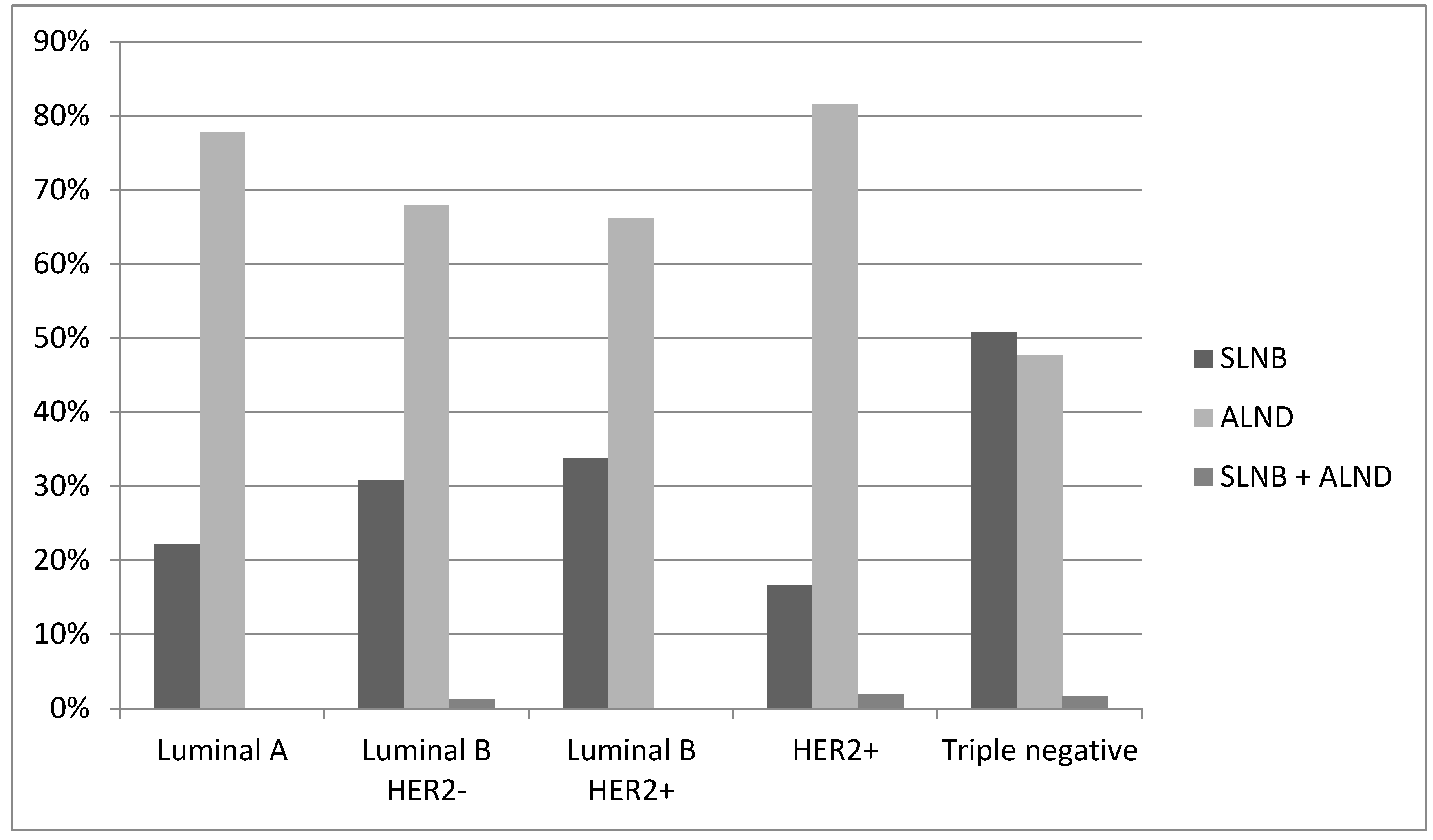 Cancers 16 02332 g003