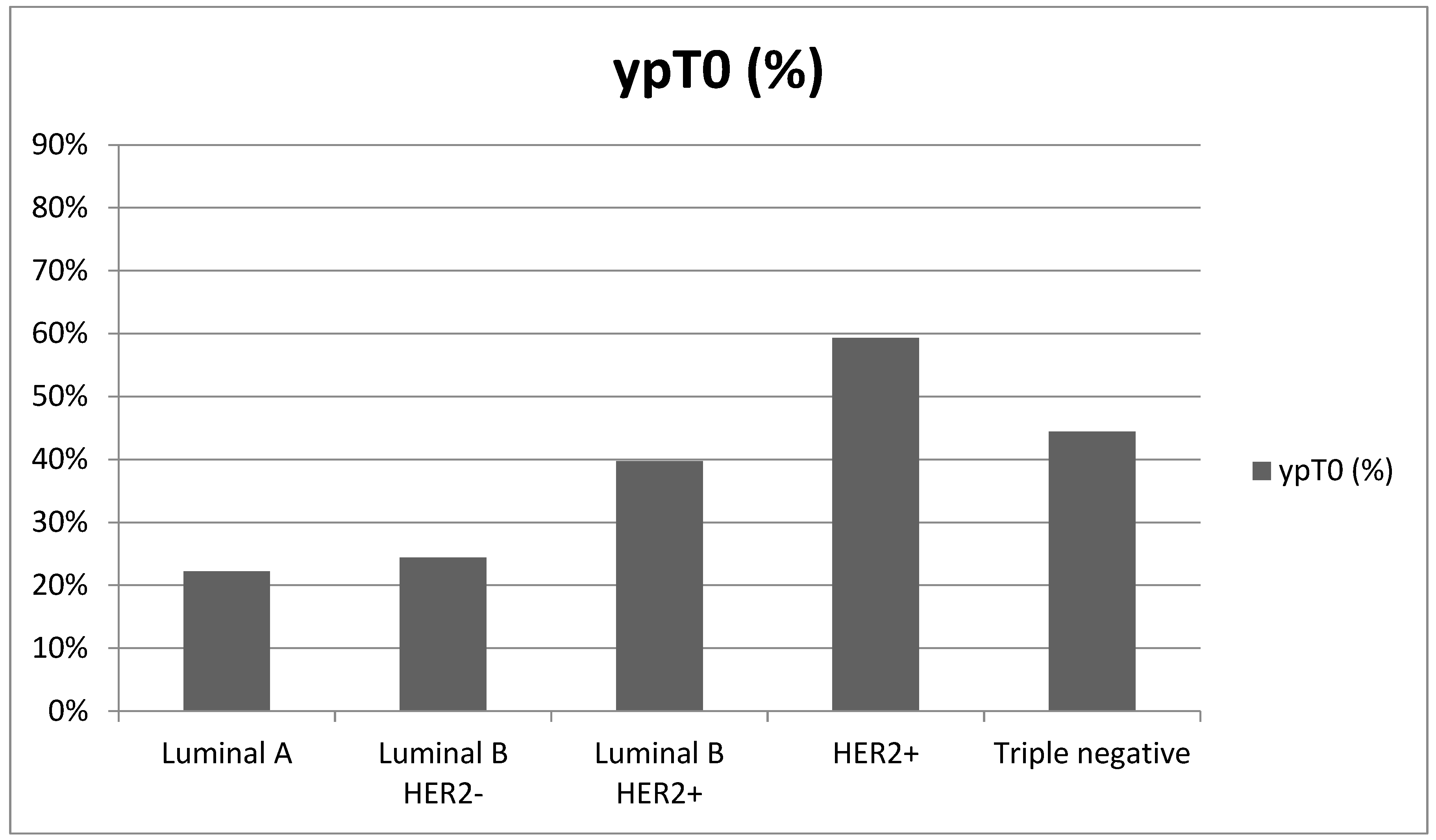 Cancers 16 02332 g004