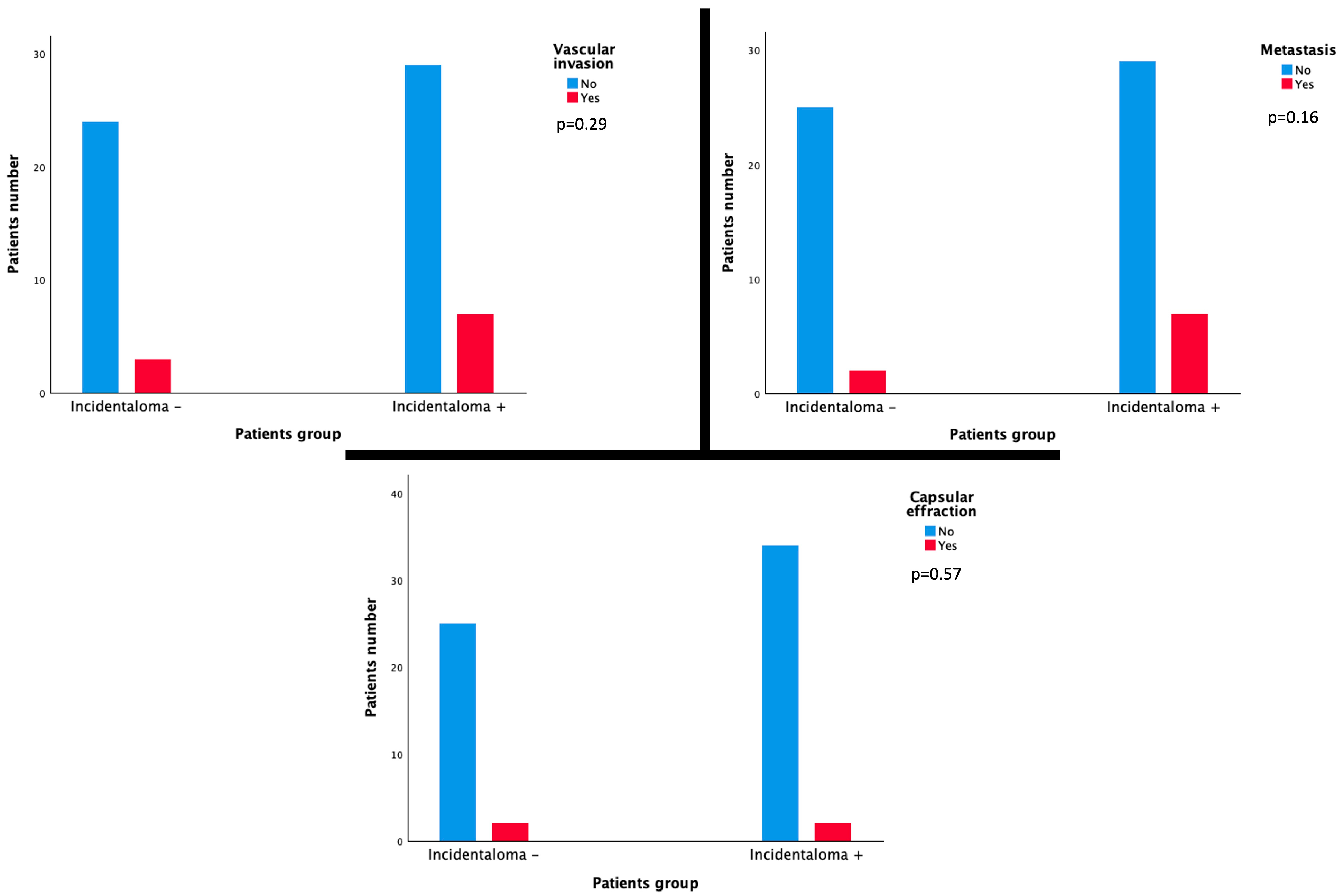 Cancers 16 02333 g003