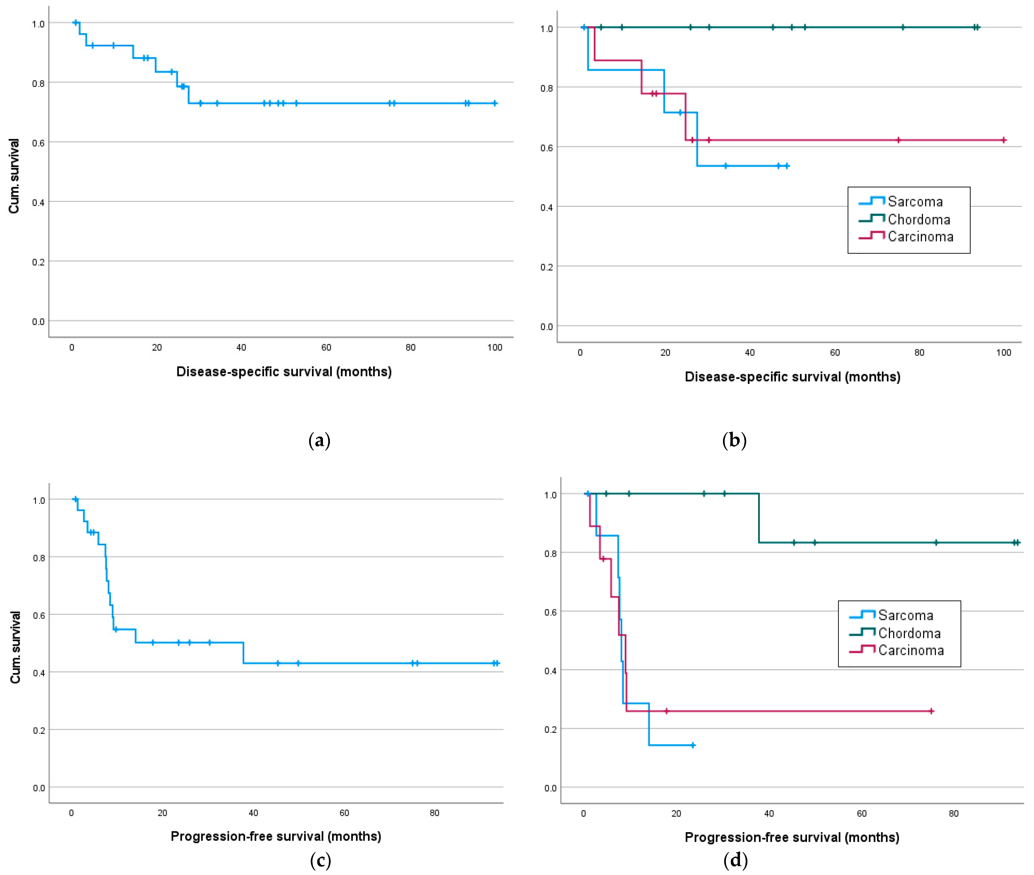 Cancers 16 02334 g002 Cancers 16 02334 g002