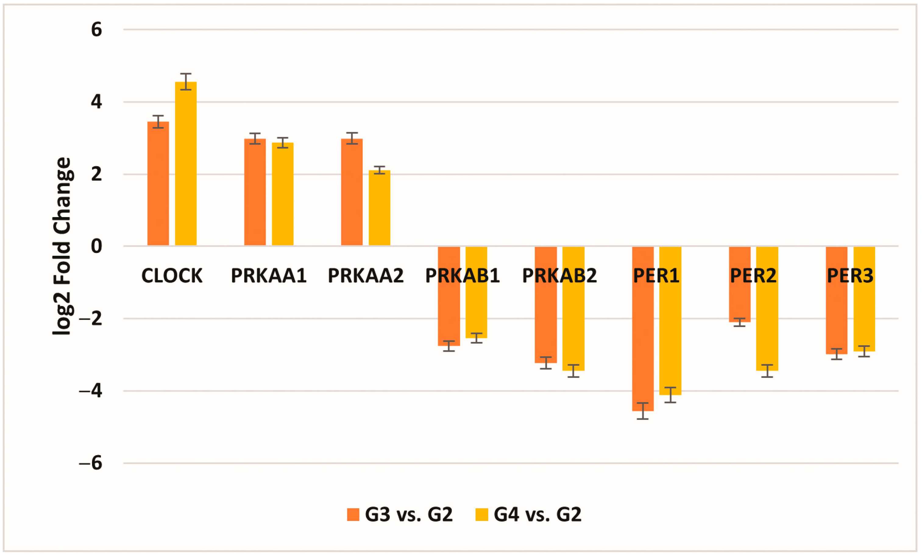 Cancers 16 02335 g001 Cancers 16 02335 g001