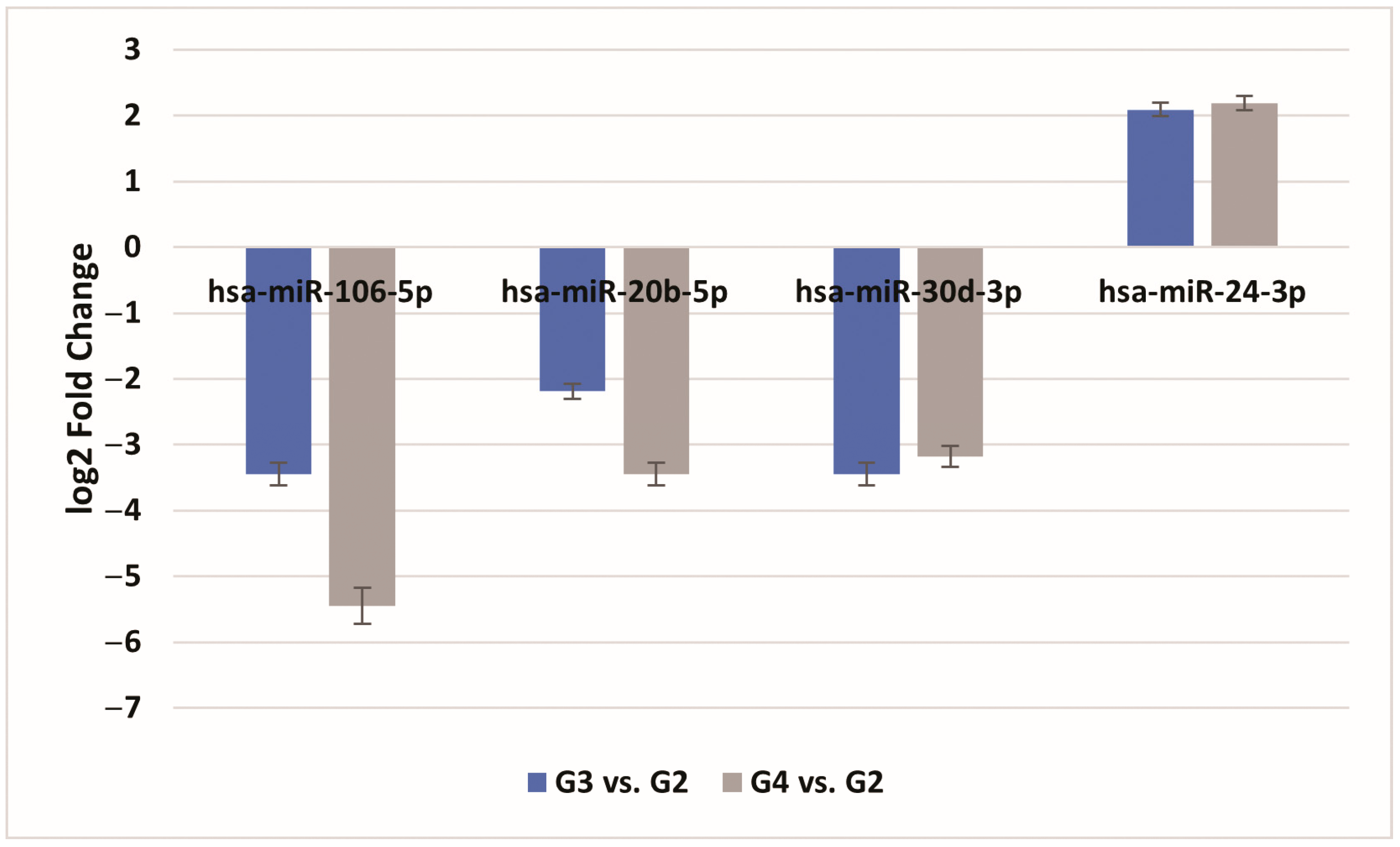 Cancers 16 02335 g003 Cancers 16 02335 g003