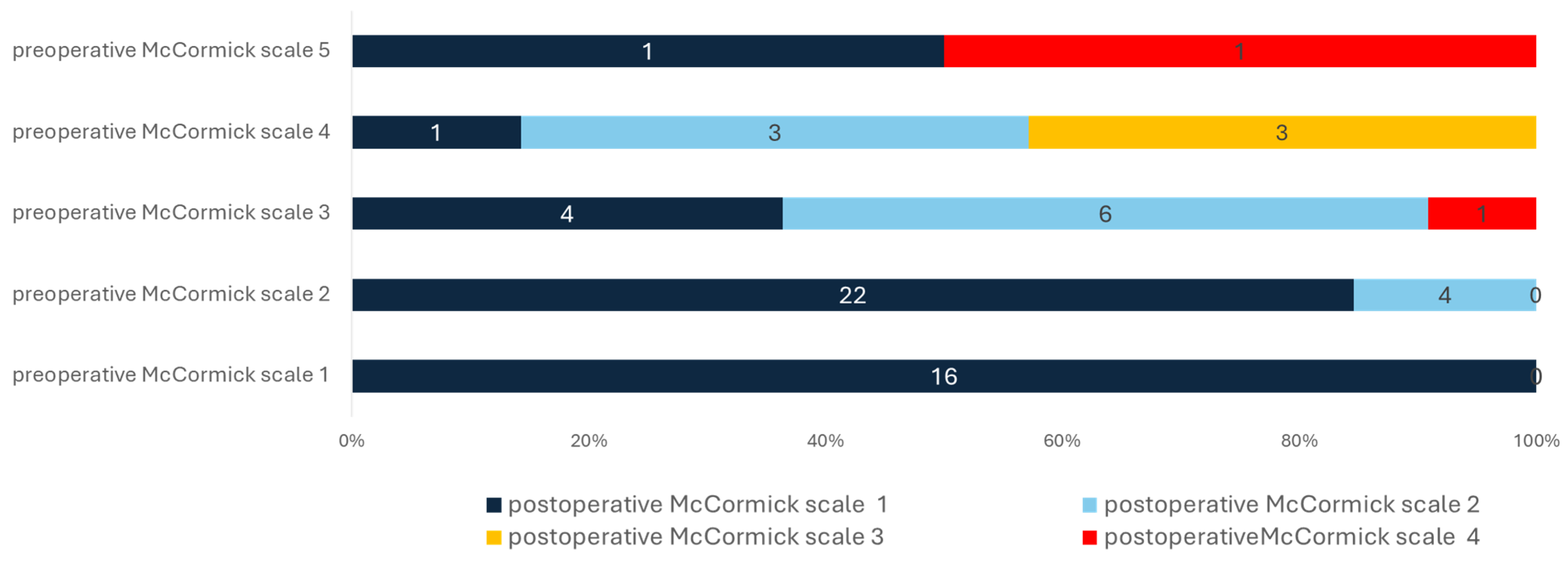 Cancers 16 02336 g003