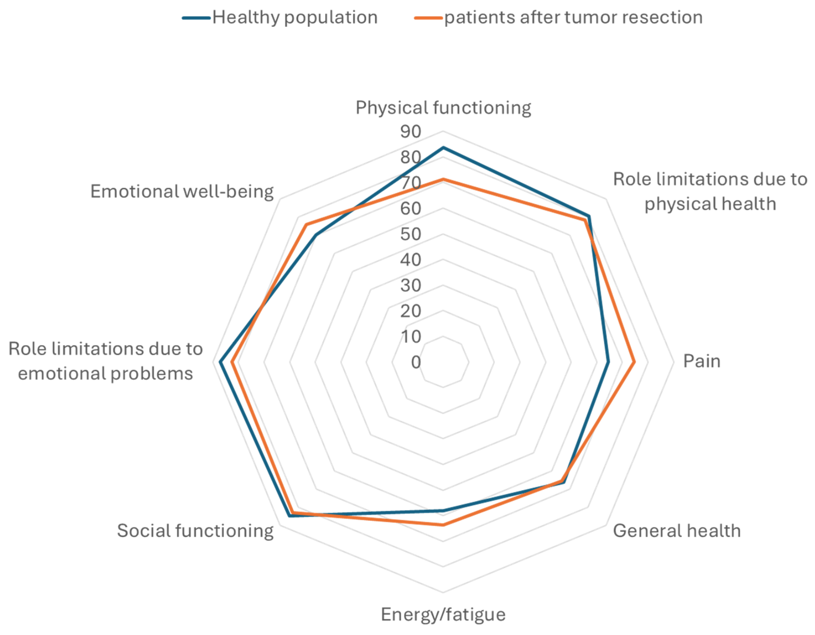 Cancers 16 02336 g005