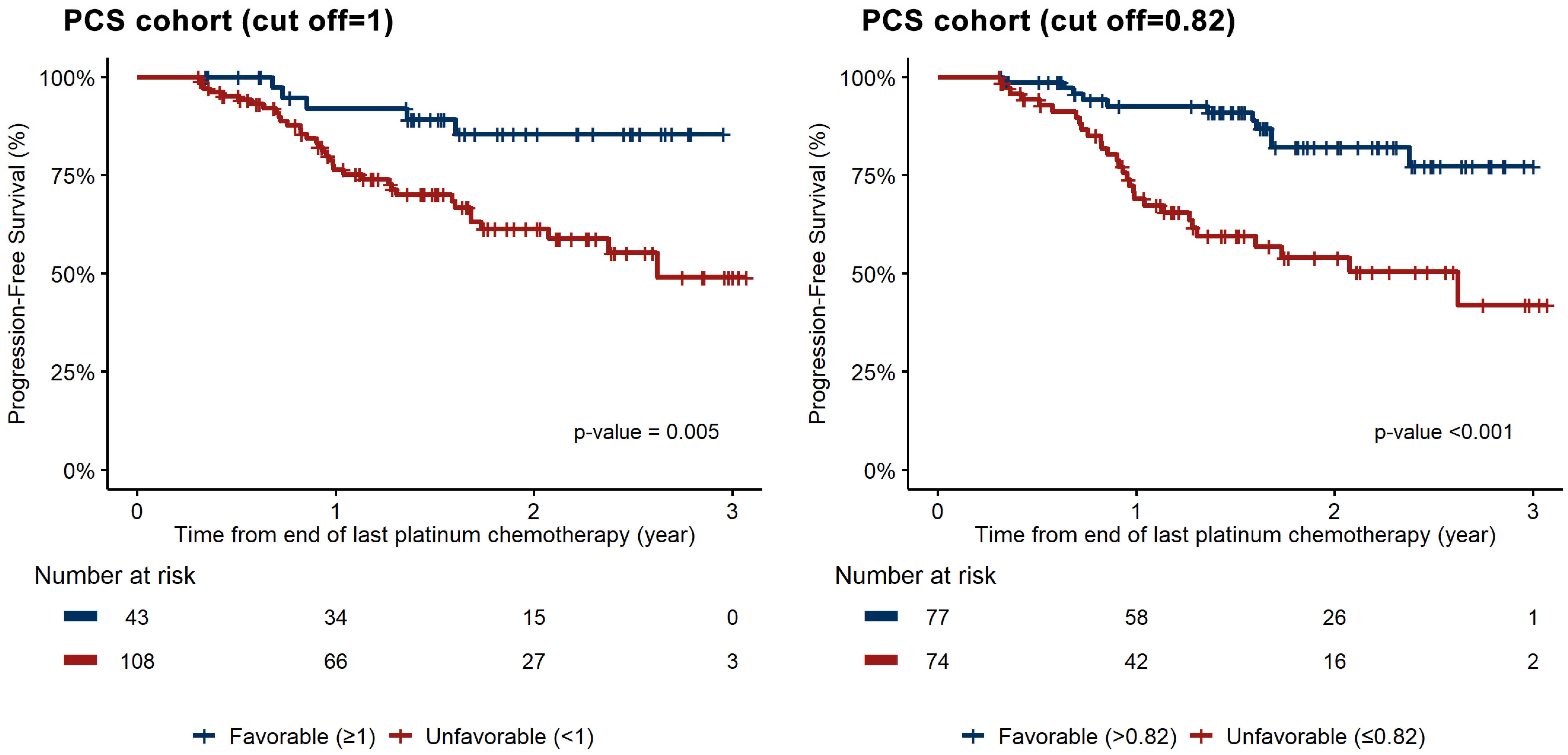 Cancers 16 02339 g001