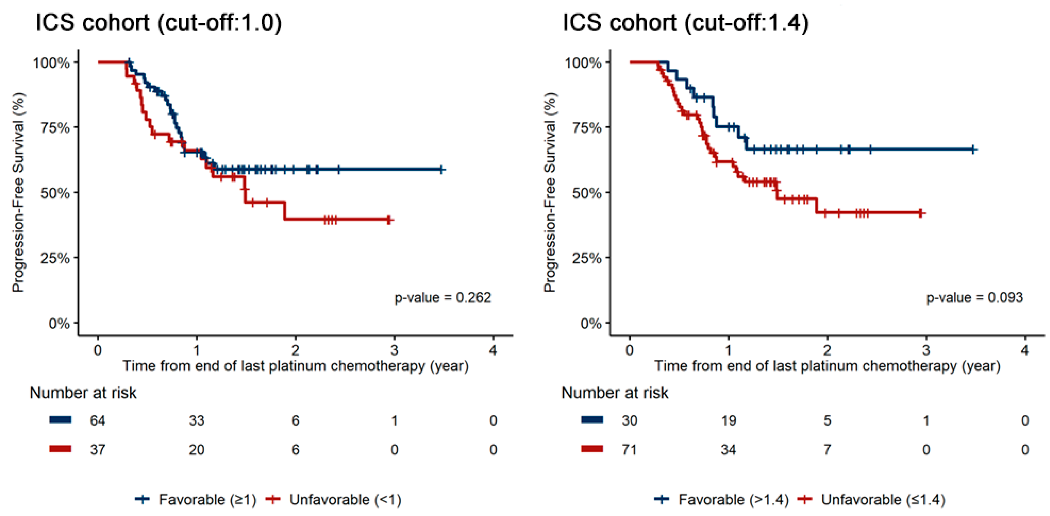 Cancers 16 02339 g002