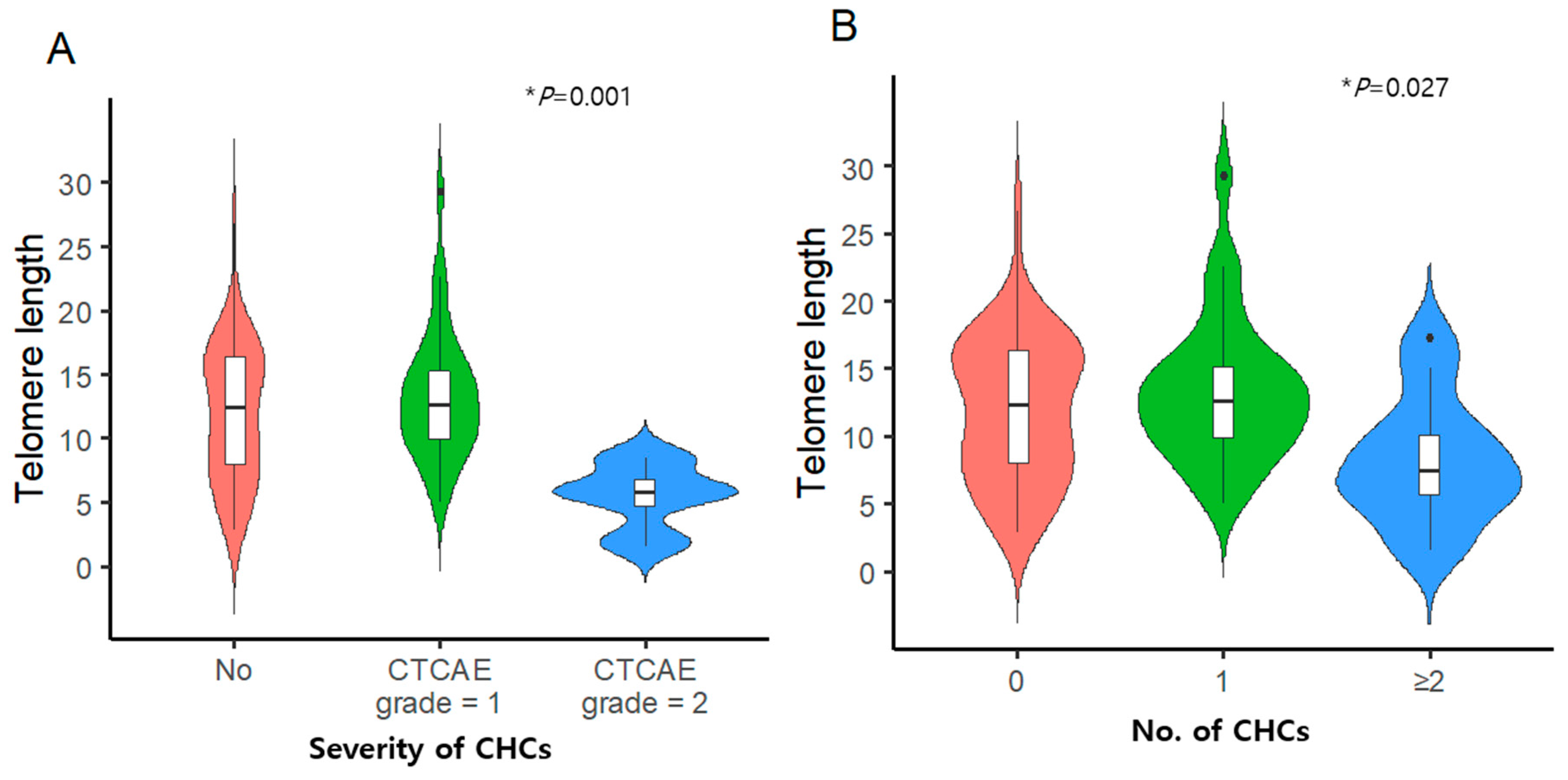 Cancers 16 02344 g005