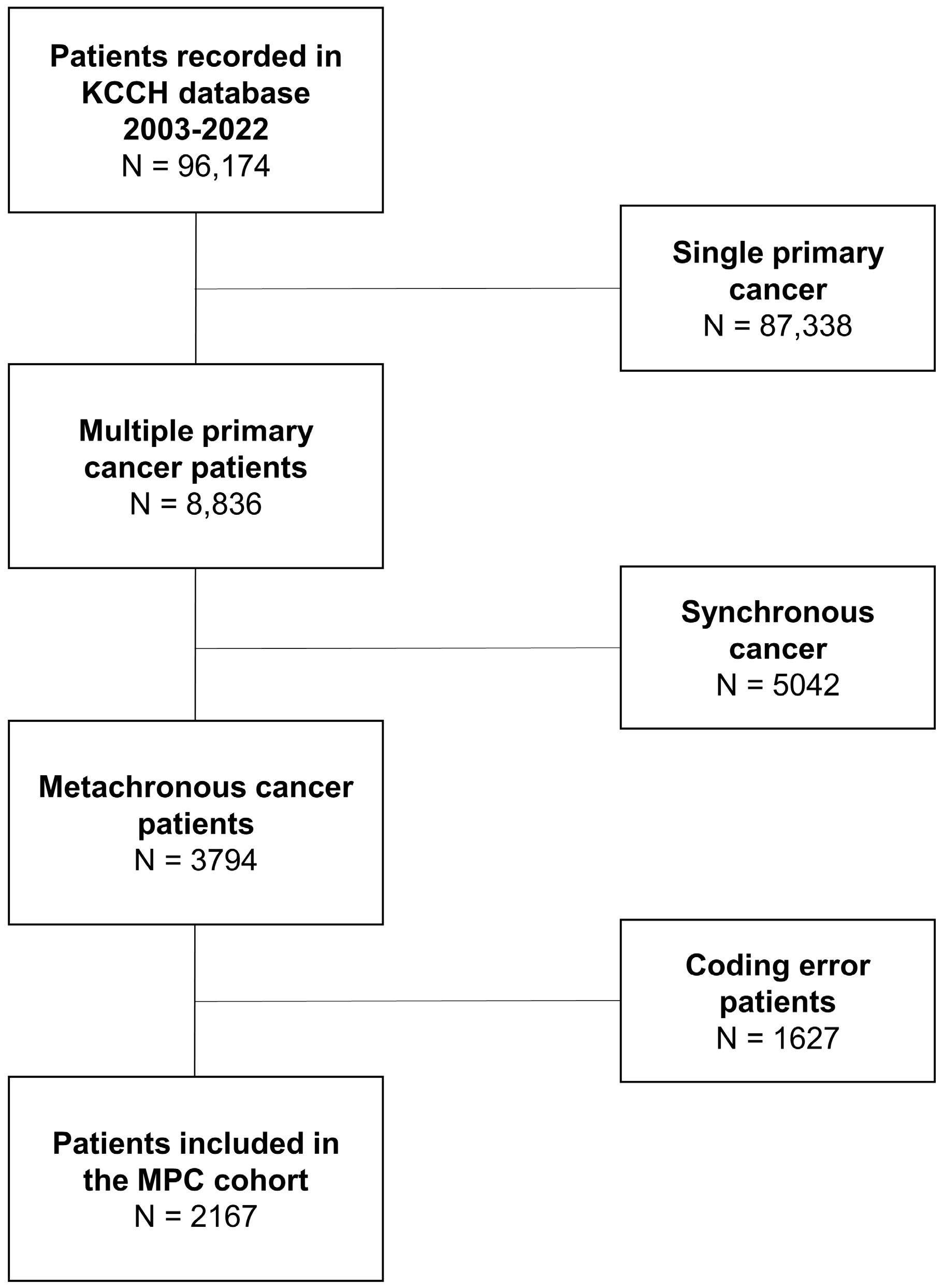 Cancers 16 02346 g001