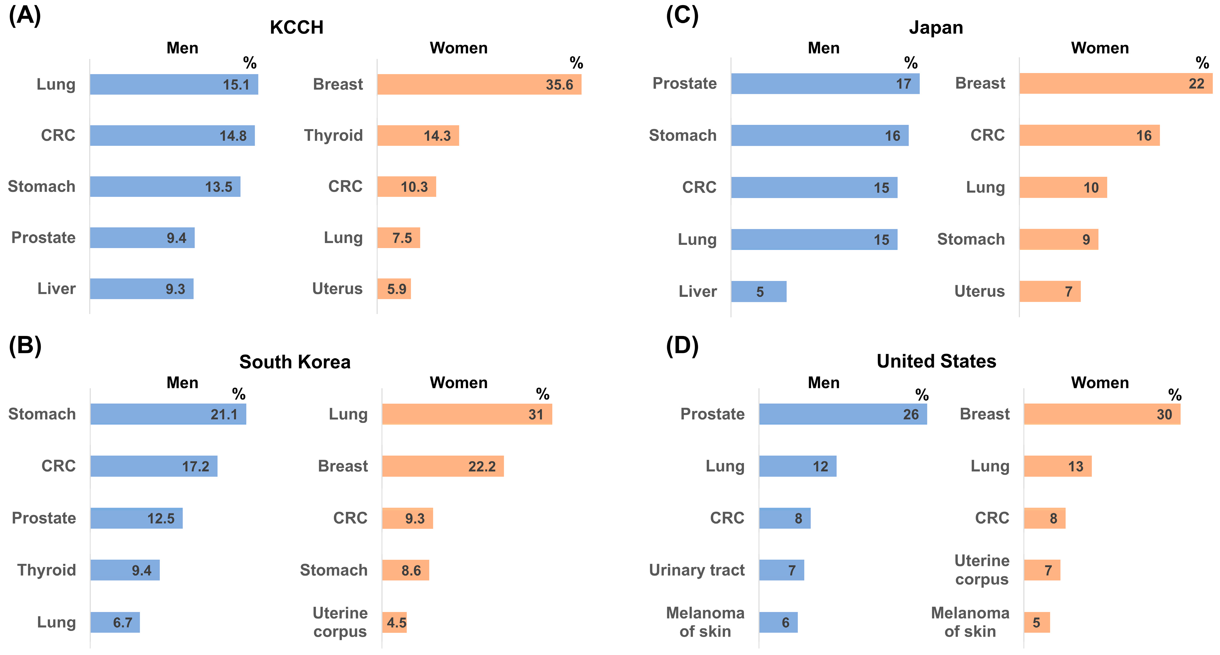 Cancers 16 02346 g007