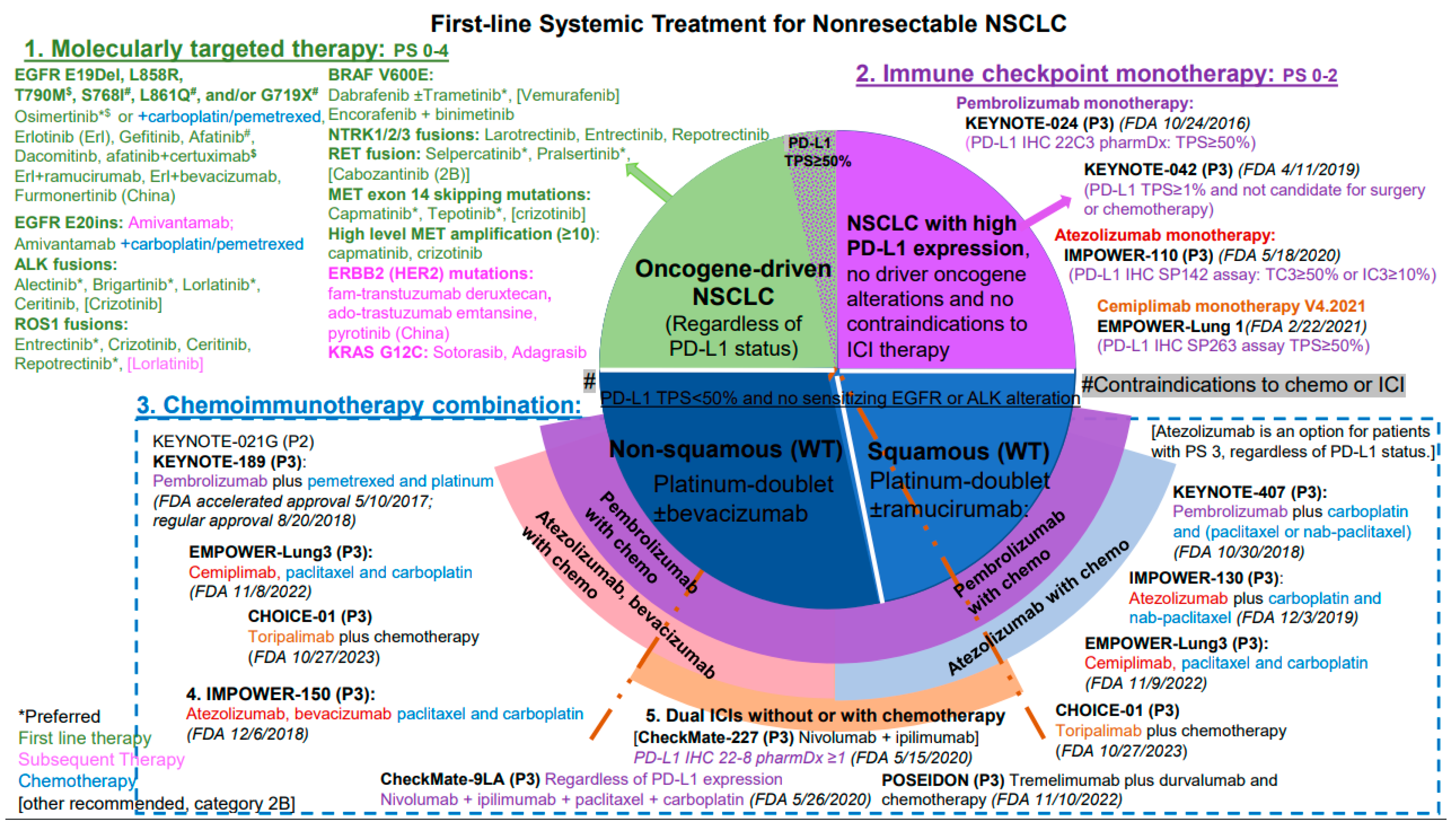 Cancers 16 02350 g003