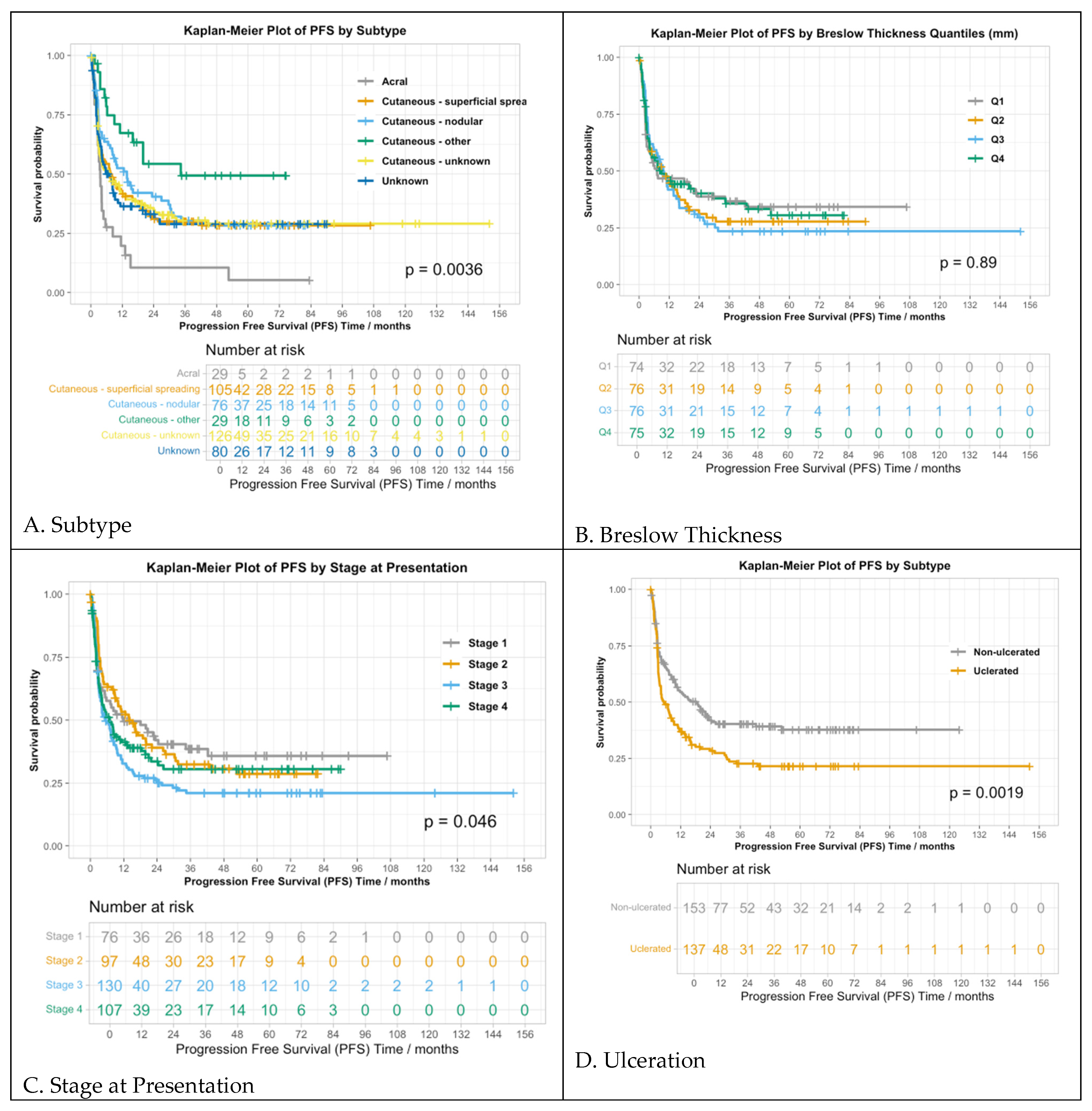 Cancers 16 02355 g001 Cancers 16 02355 g001