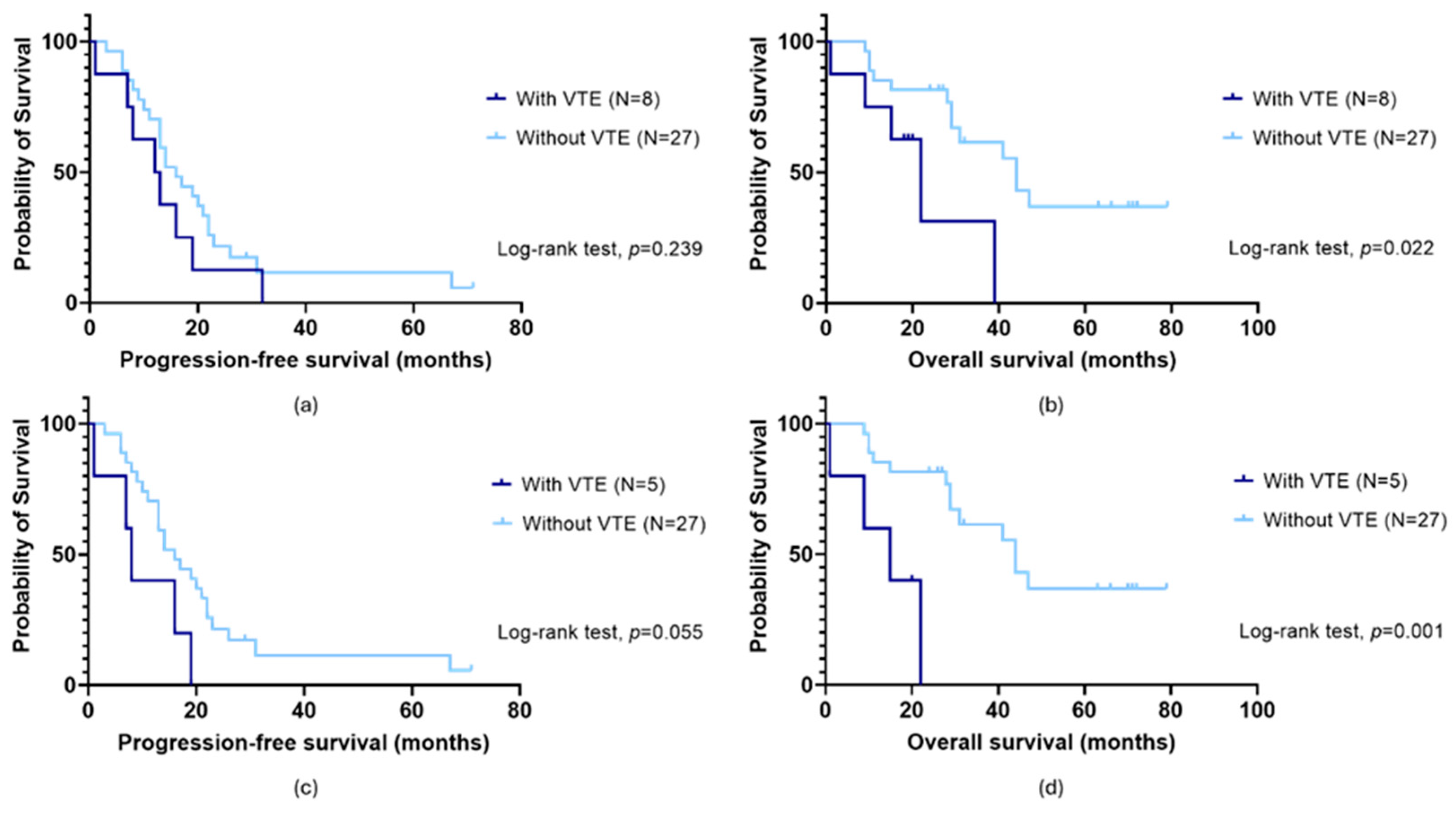 Cancers 16 02356 g001