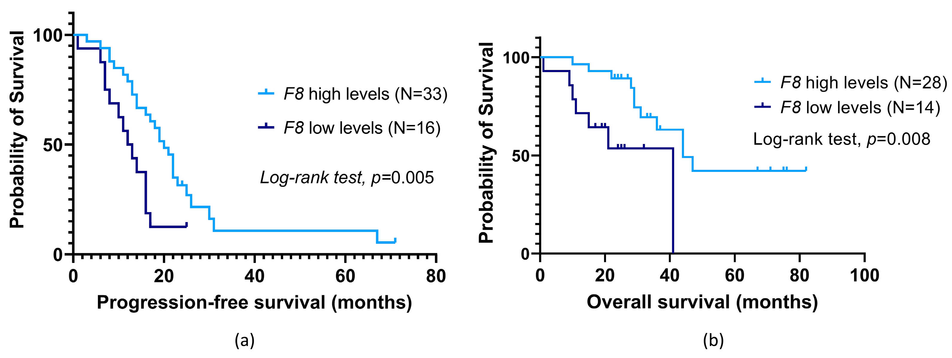 Cancers 16 02356 g005