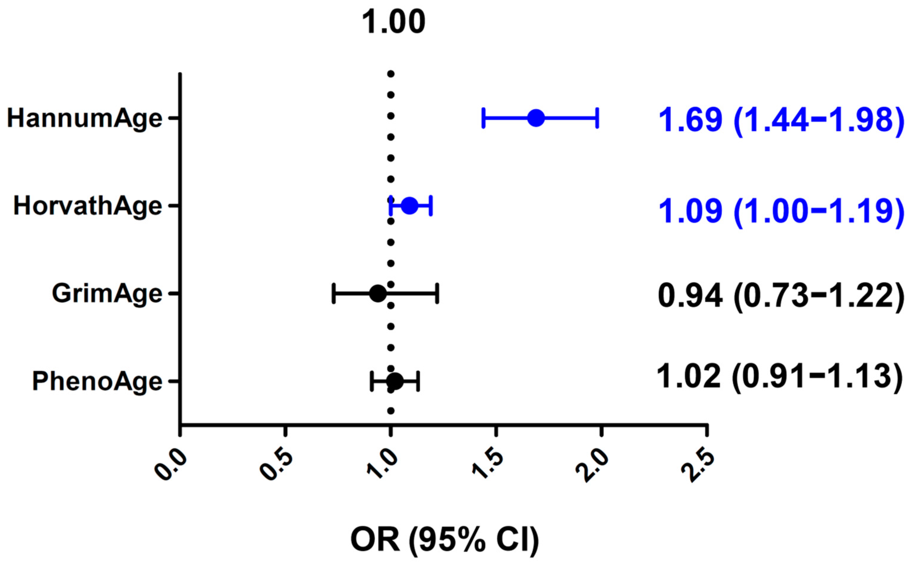 Cancers 16 02357 g001