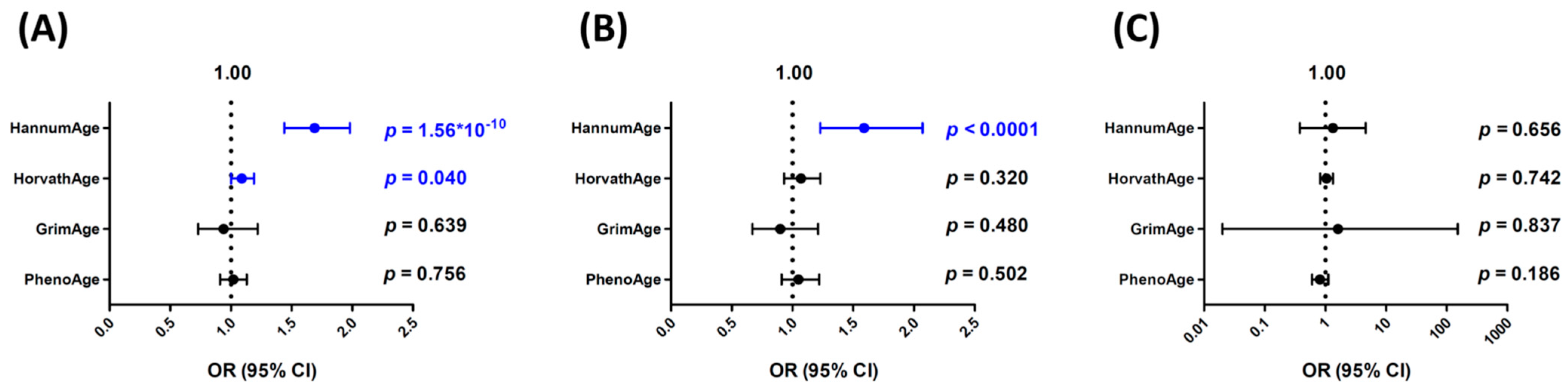 Cancers 16 02357 g002