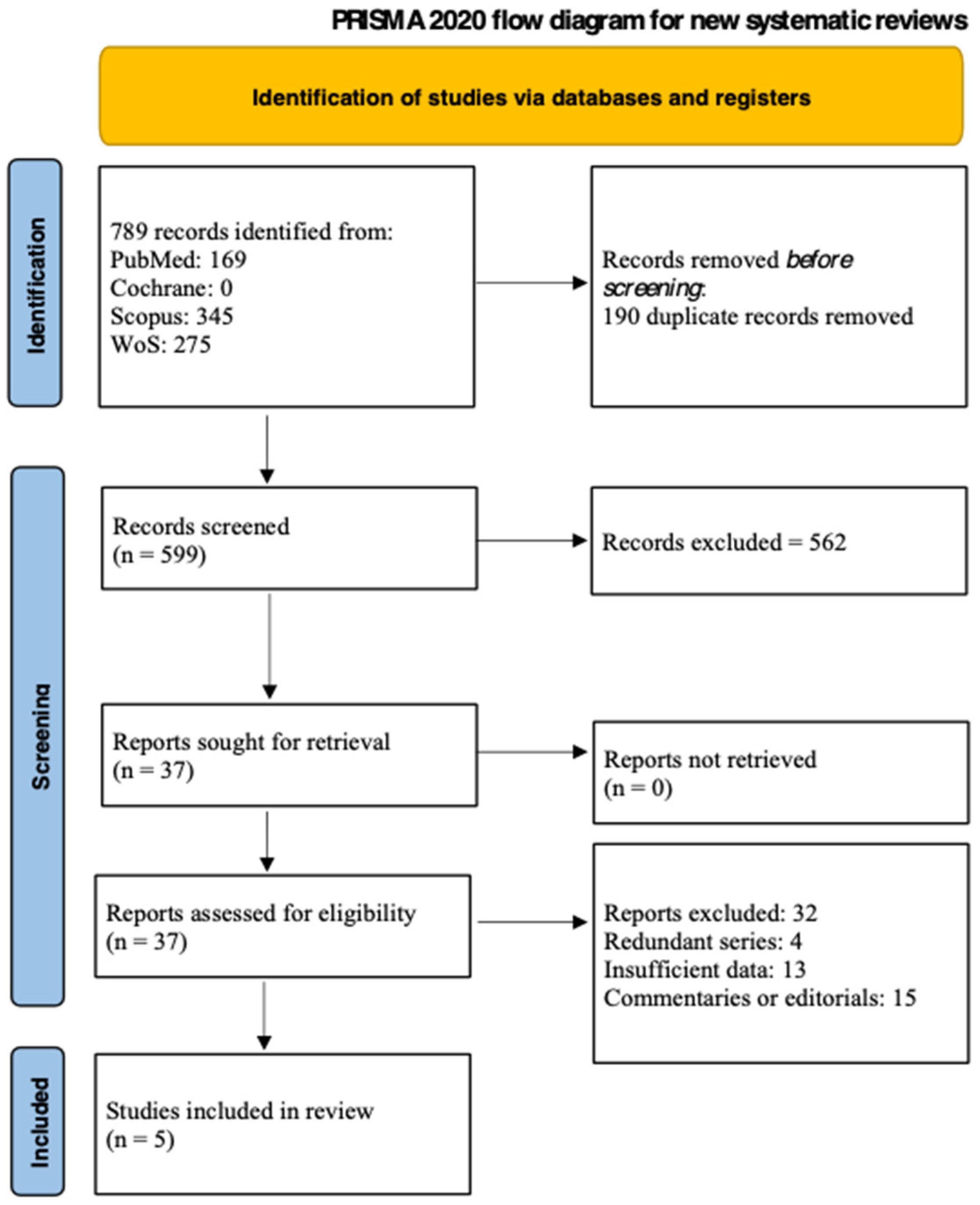 Cancers 16 02361 g004