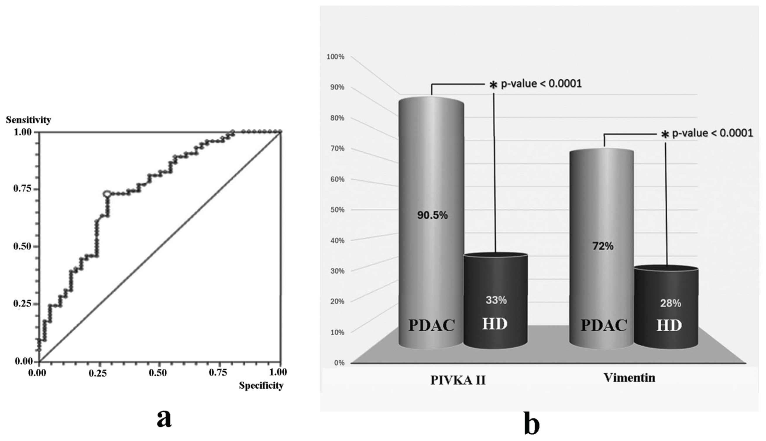 Cancers 16 02362 g002 Cancers 16 02362 g002