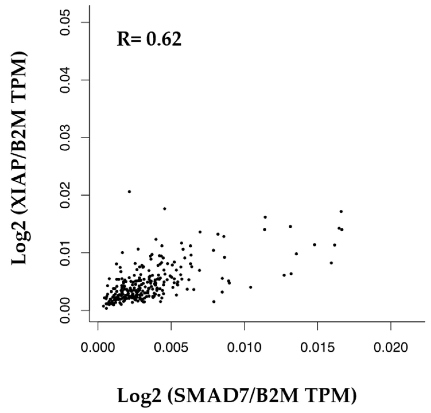 Cancers 16 02370 g005