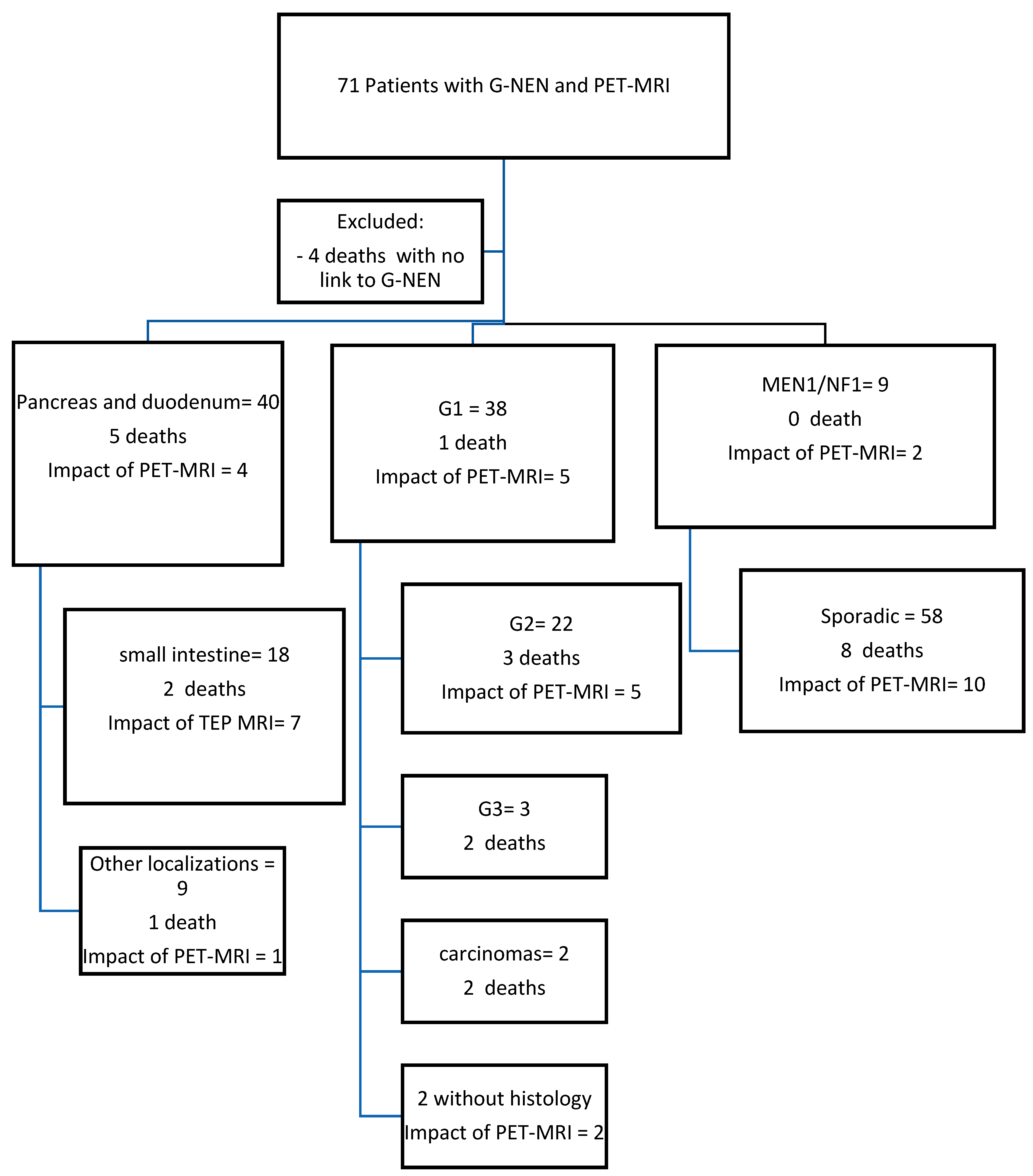 Cancers 16 02372 g001