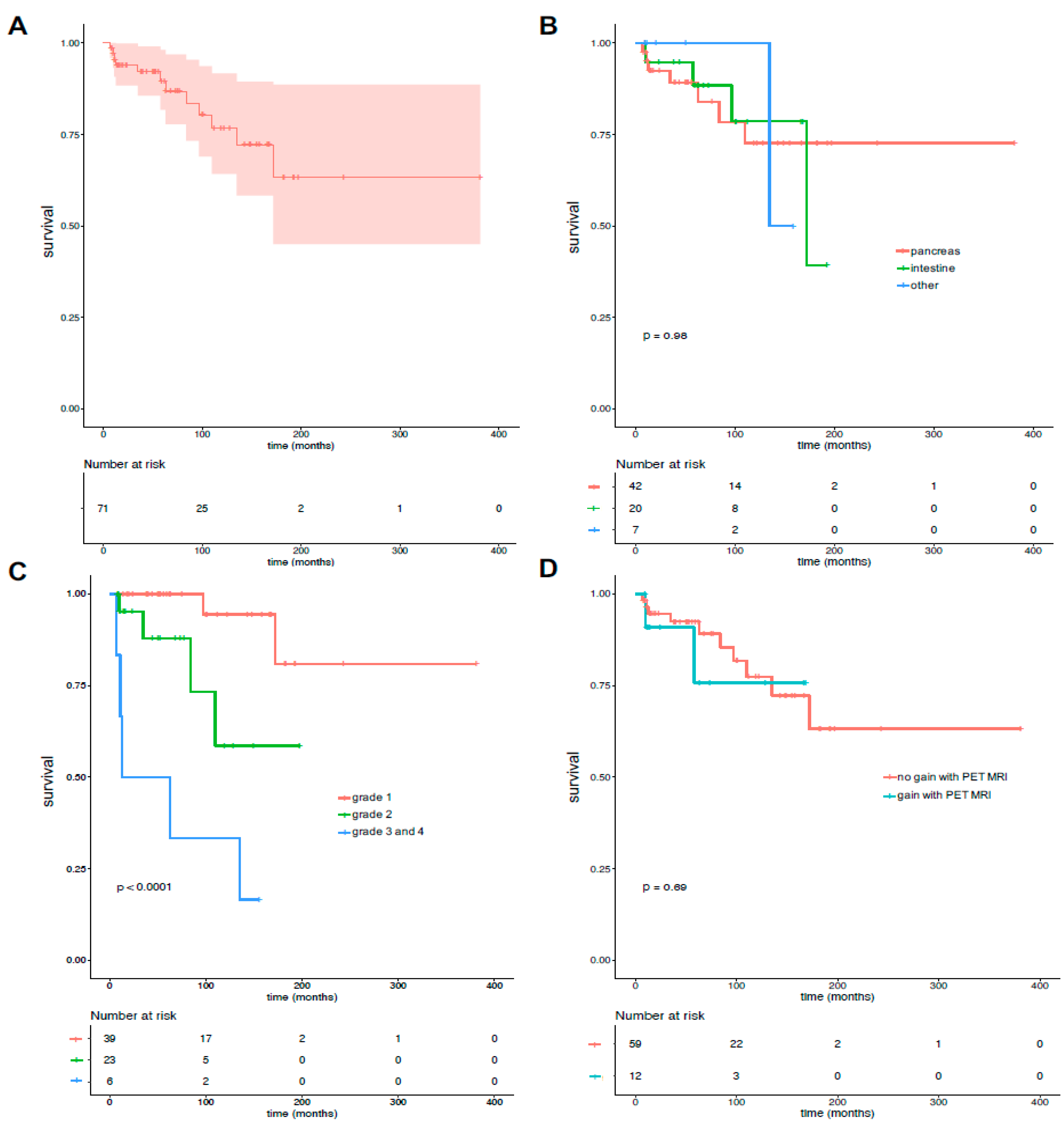 Cancers 16 02372 g003