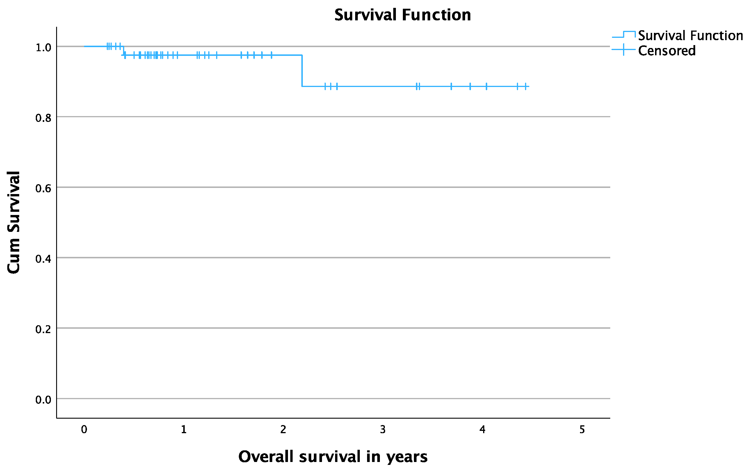 Cancers 16 02373 g002