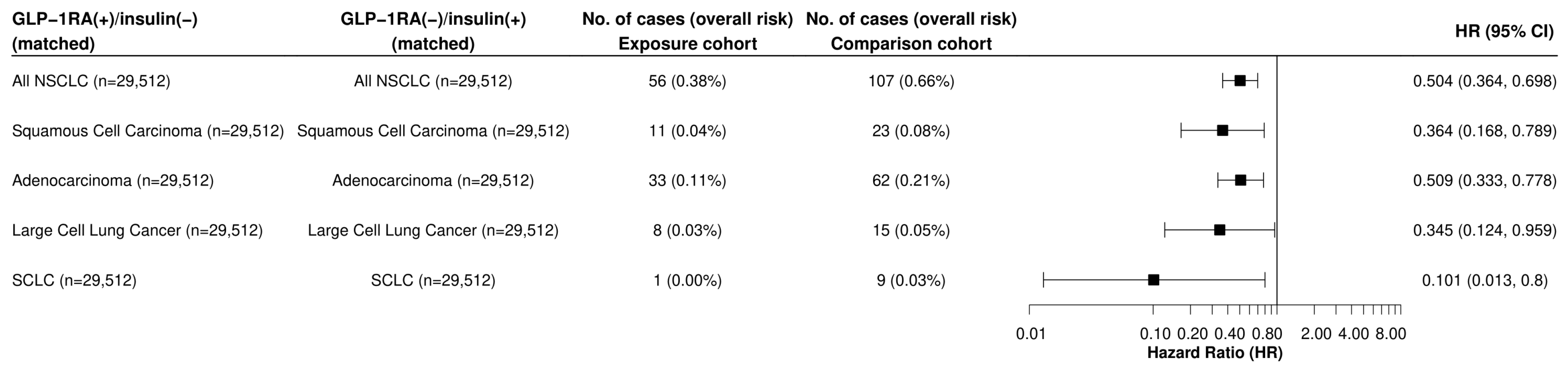 Cancers 16 02377 g002