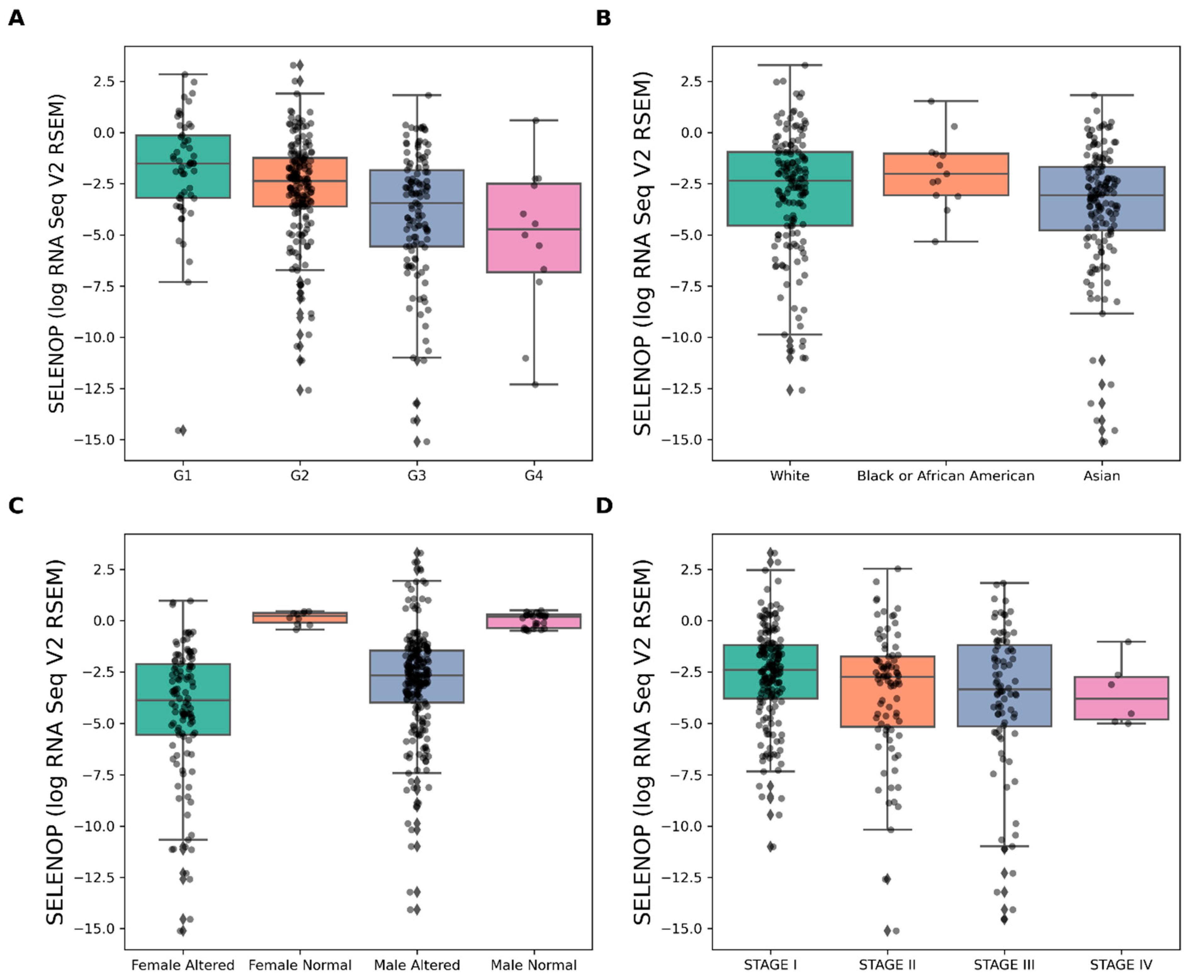 Cancers 16 02382 g001