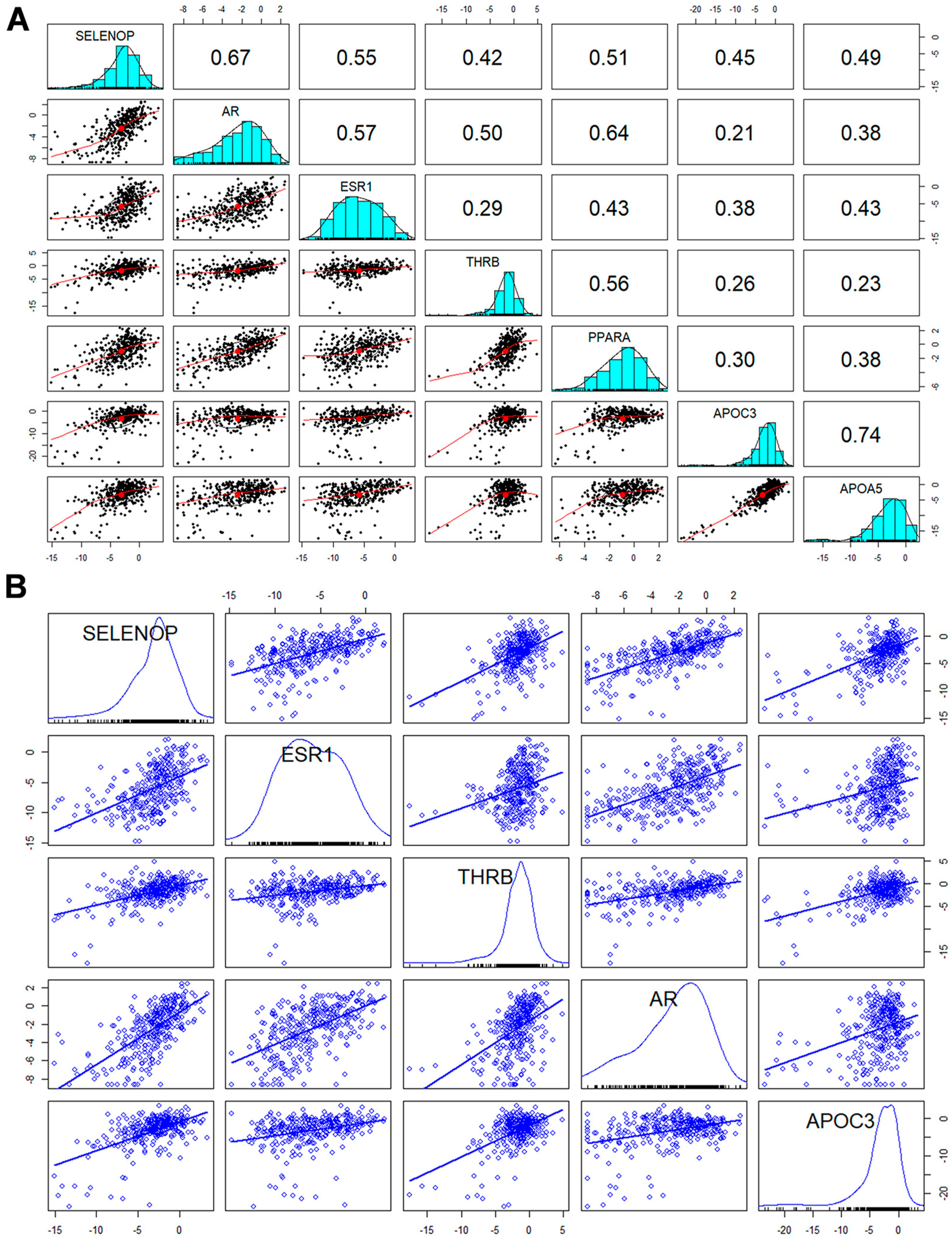 Cancers 16 02382 g003
