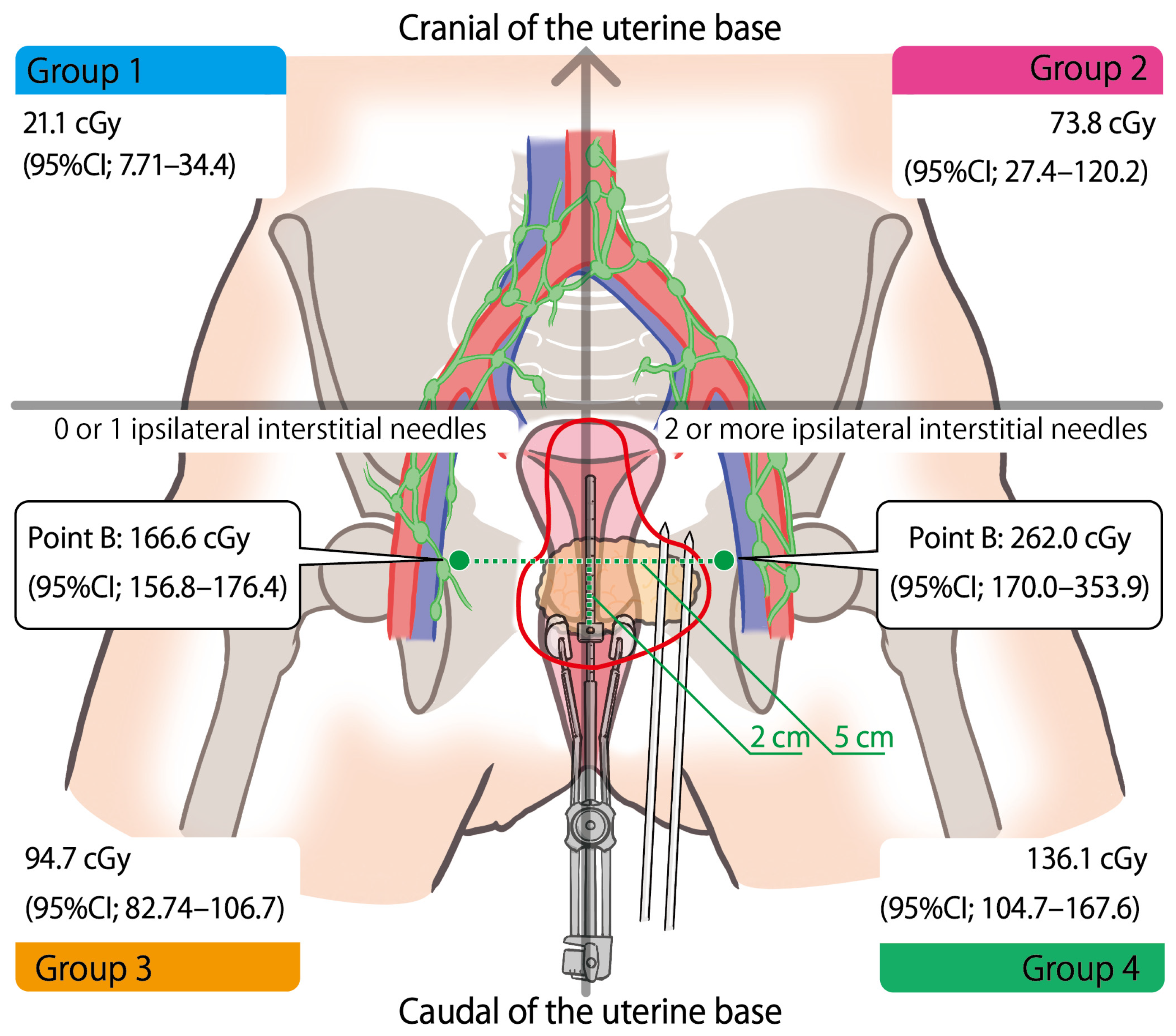 Cancers 16 02384 g001