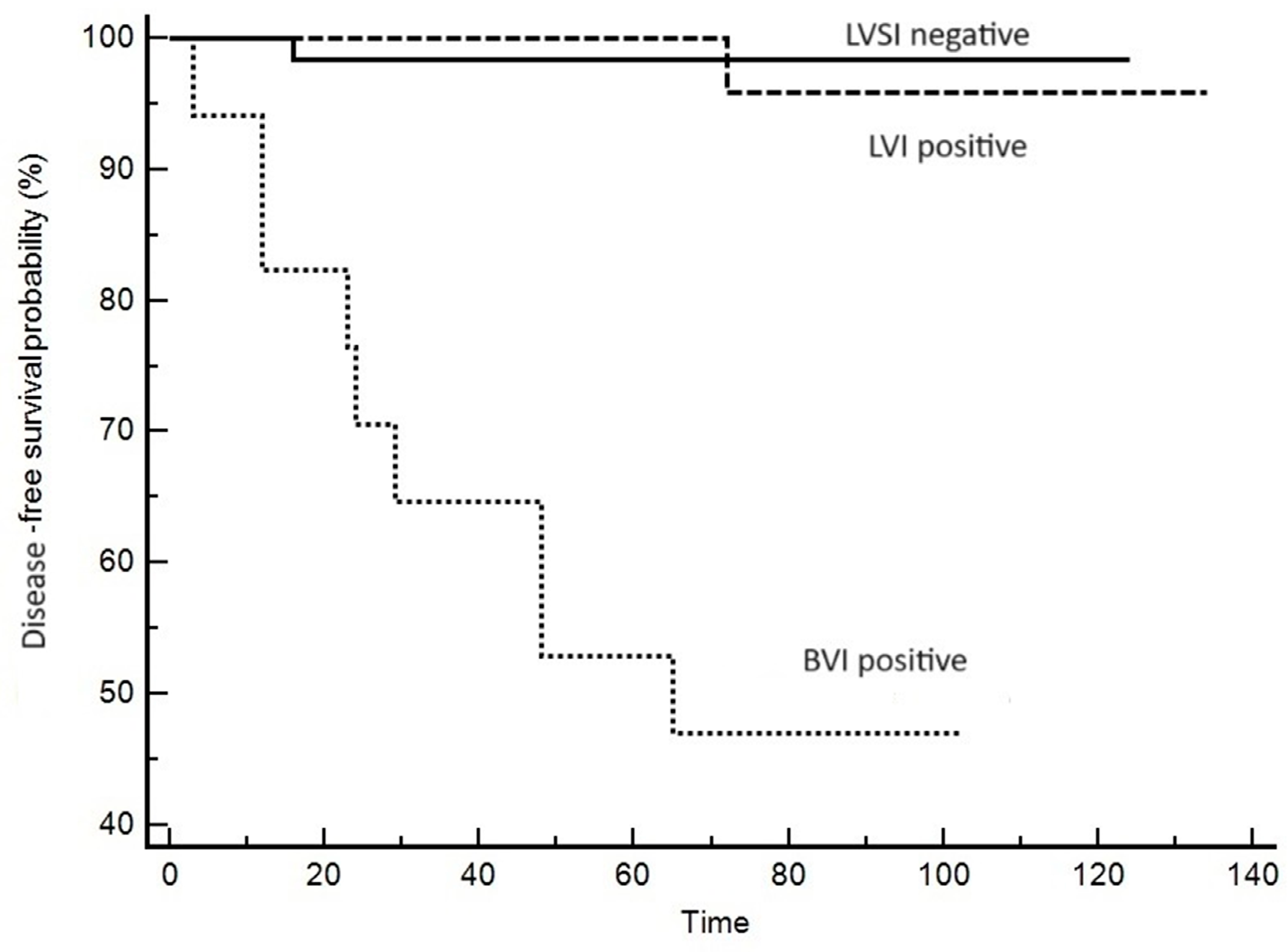 Cancers 16 02385 g003