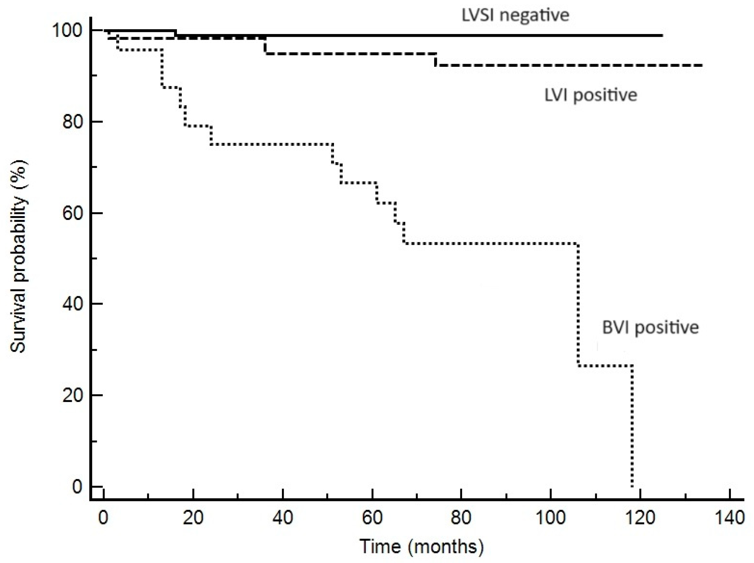 Cancers 16 02385 g004