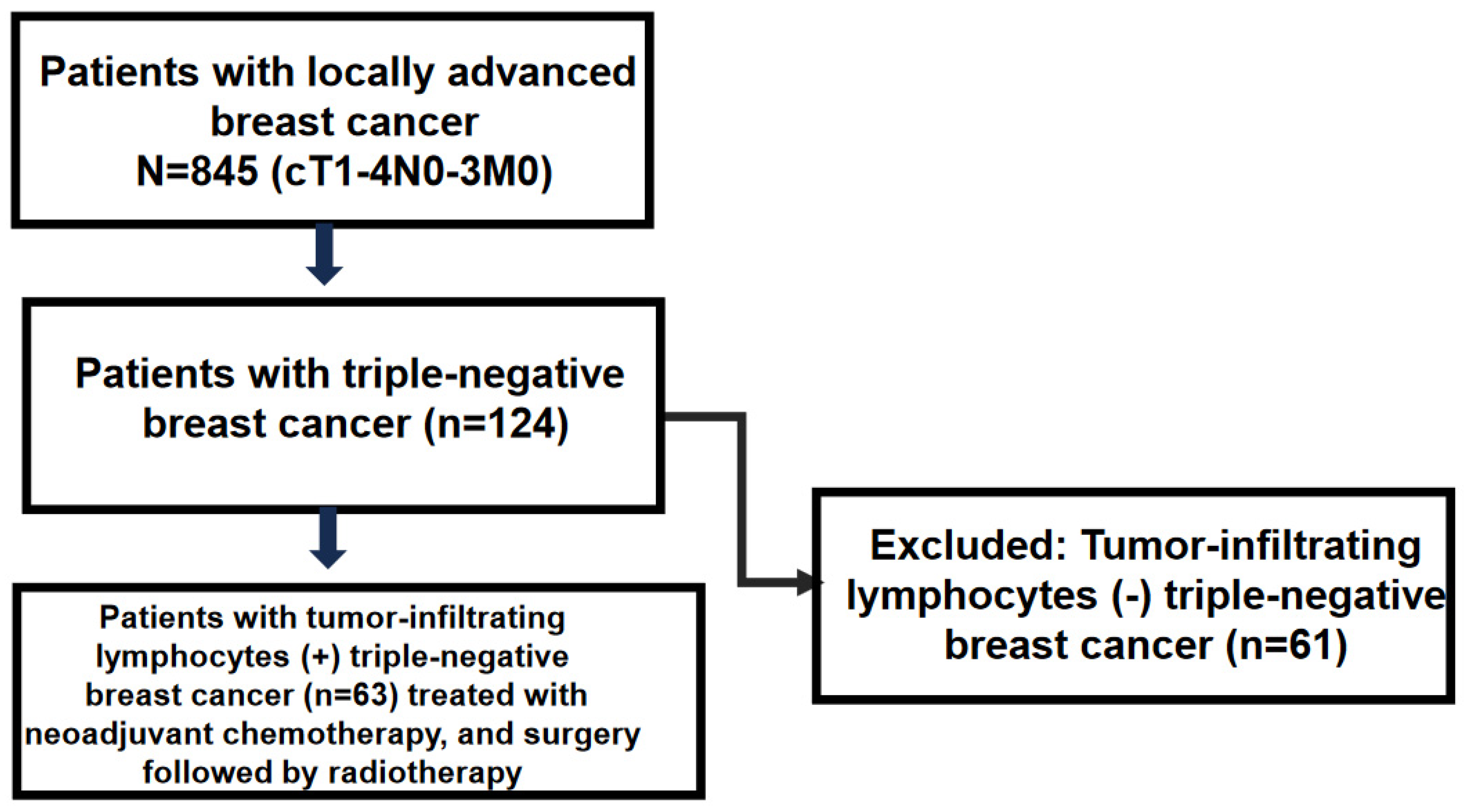 Cancers 16 02388 g001
