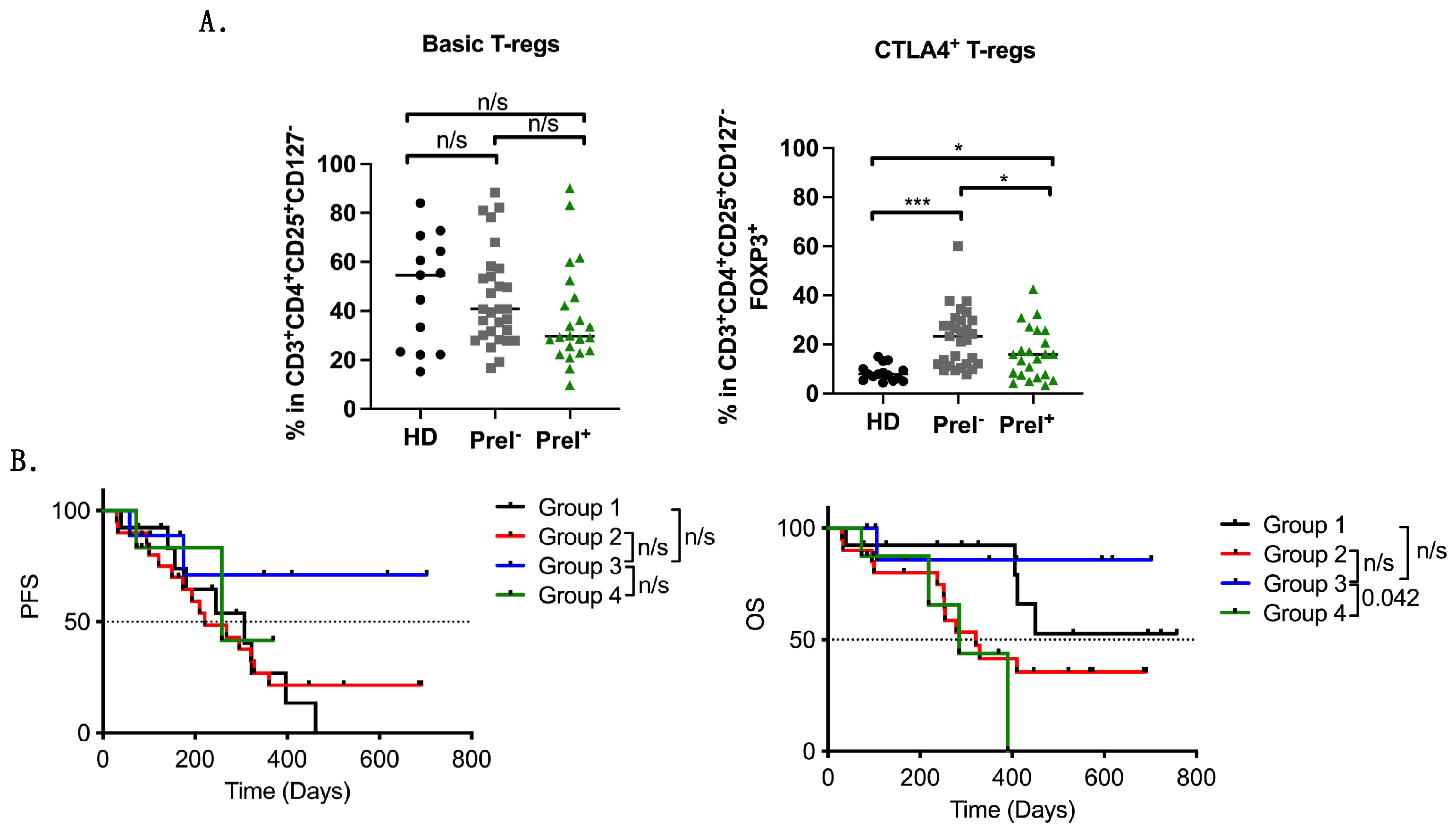 Cancers 16 02393 g003 Cancers 16 02393 g003