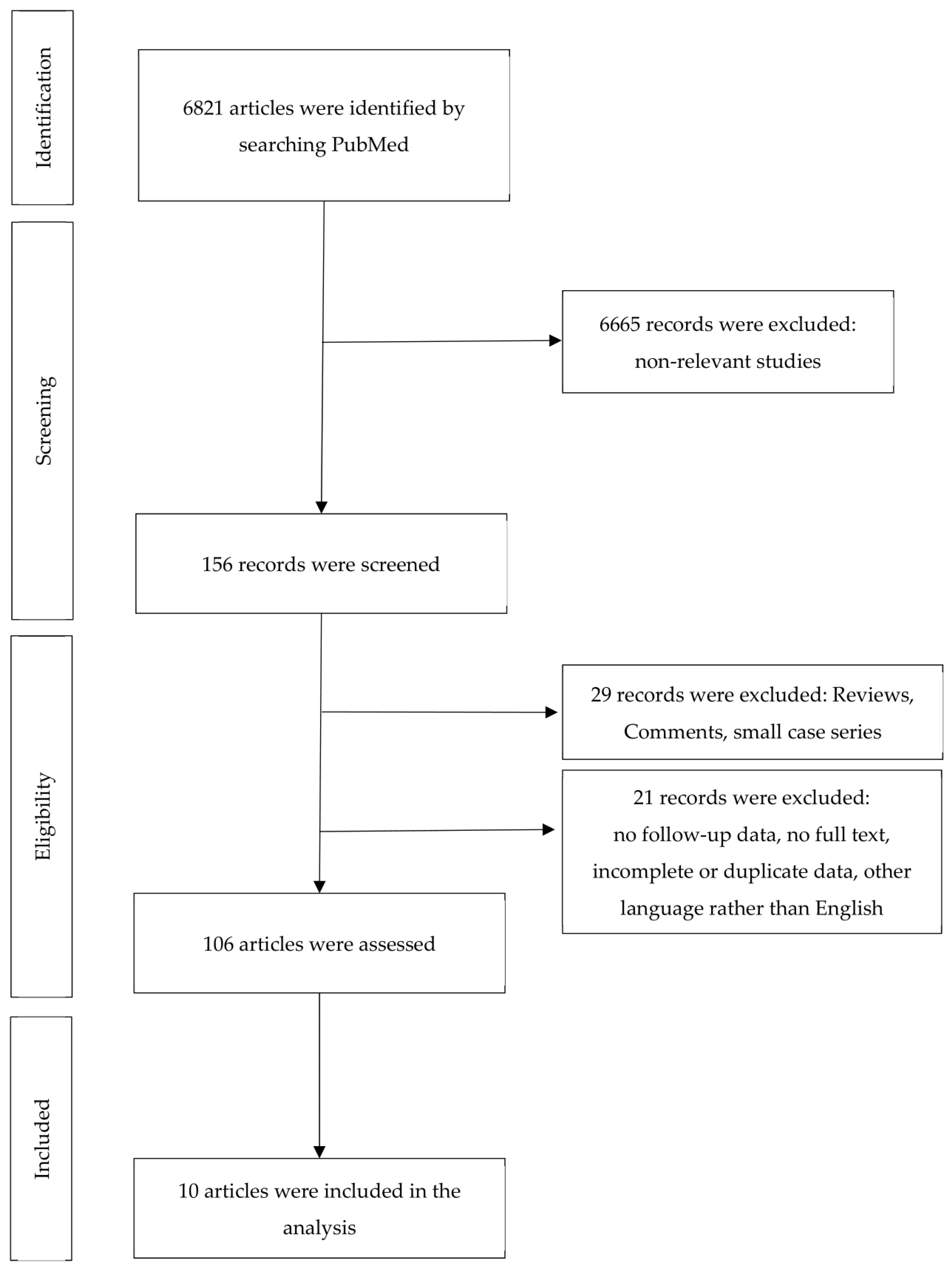 Cancers 16 02394 g001 Cancers 16 02394 g001