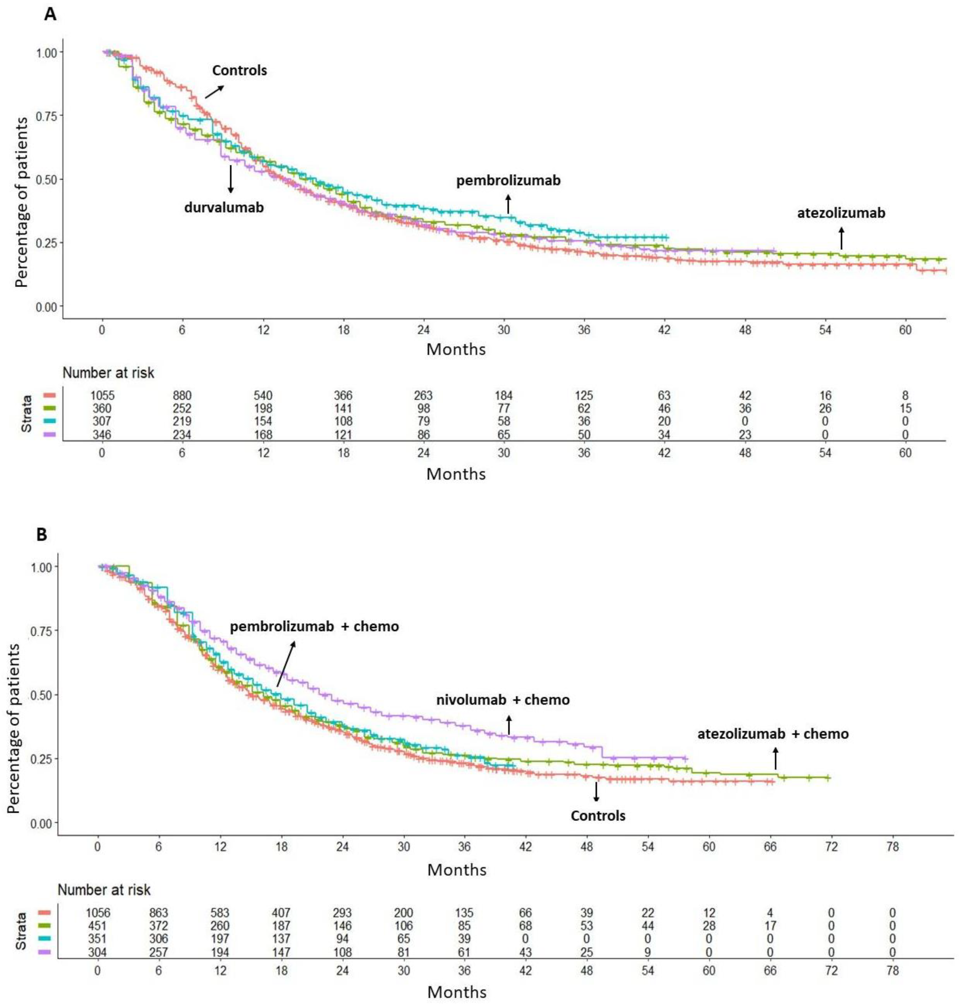 Cancers 16 02400 g002