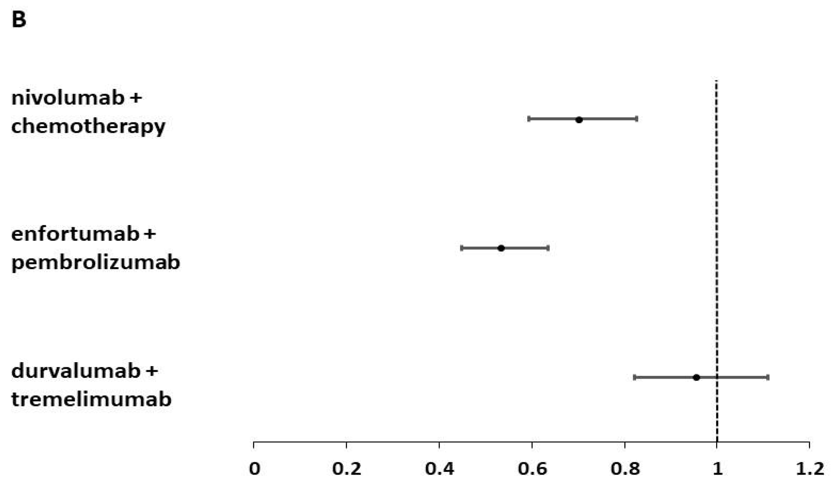 Cancers 16 02400 g003b