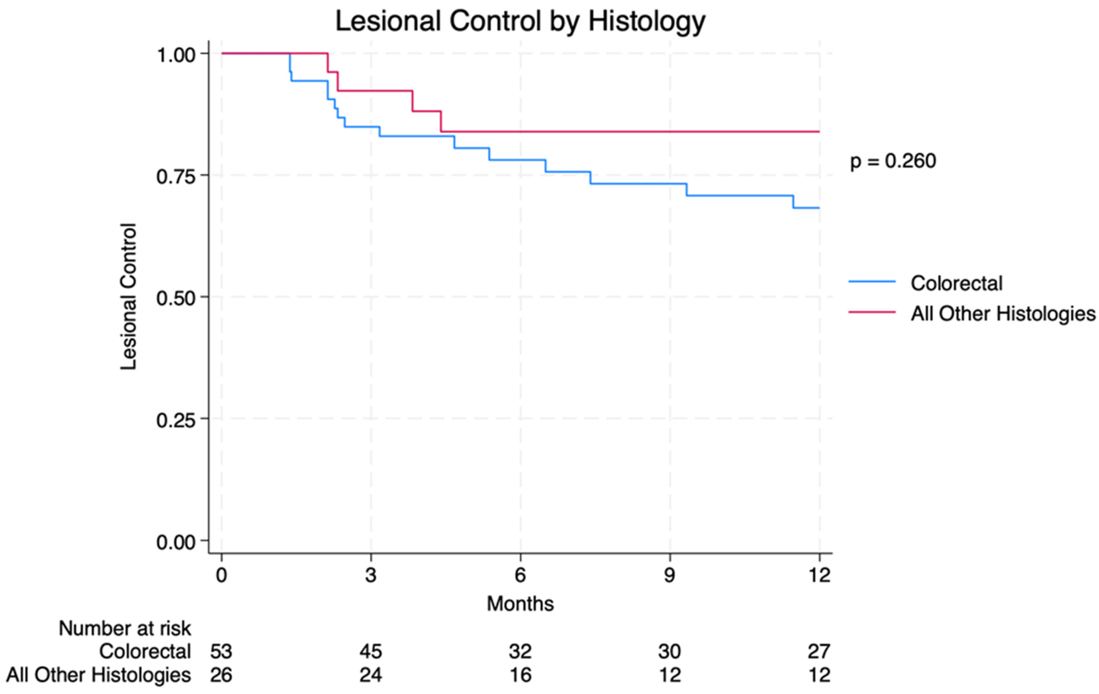 Cancers 16 02401 g001