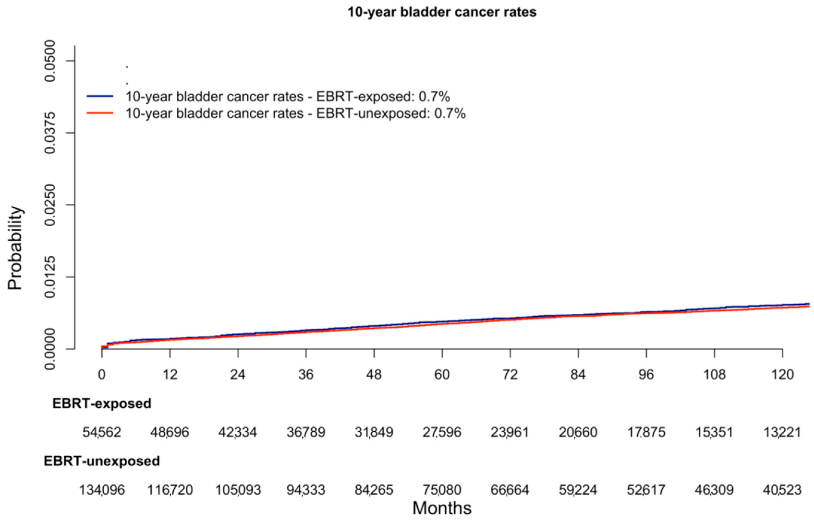 Cancers 16 02404 g001