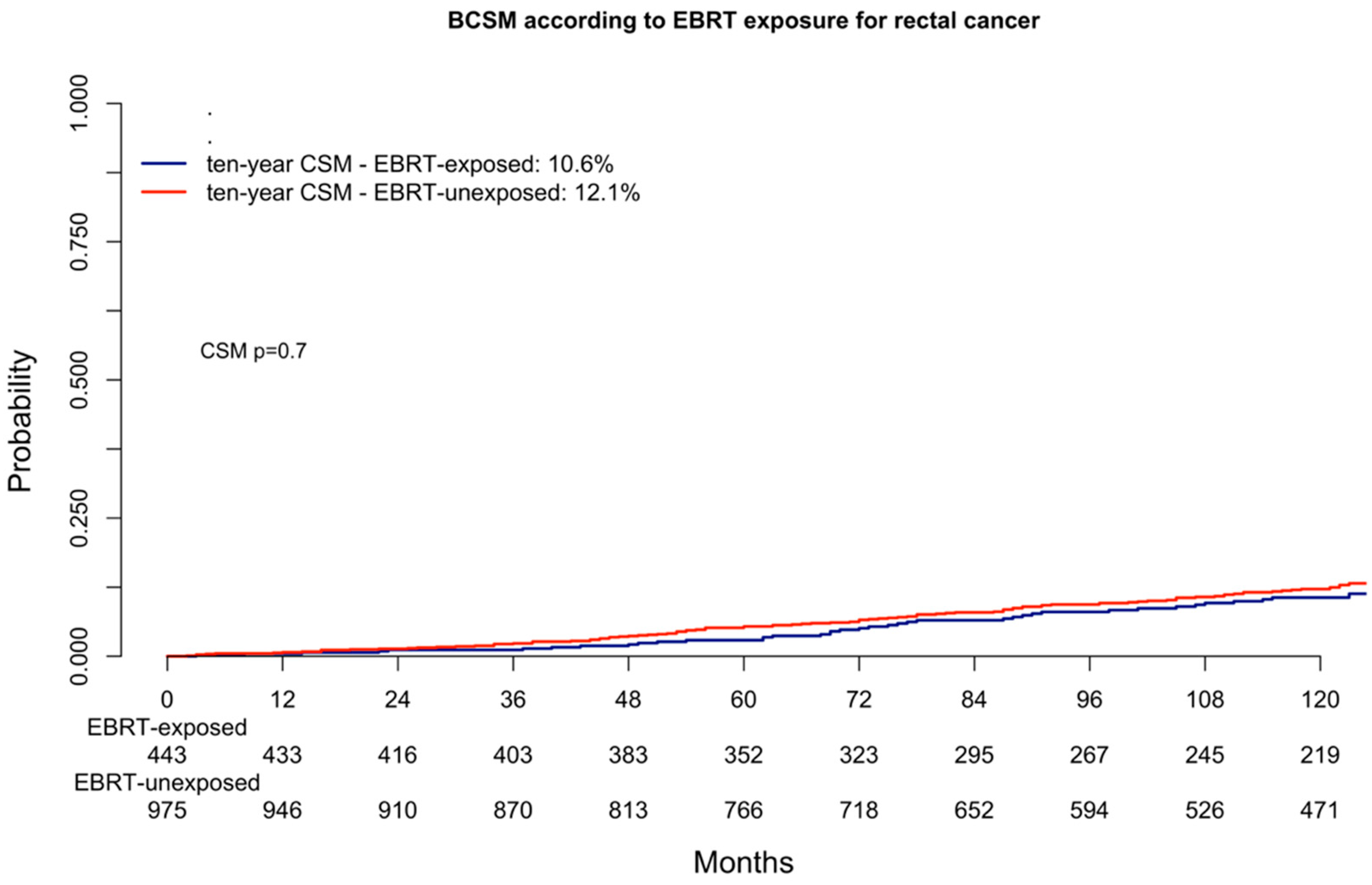 Cancers 16 02404 g002