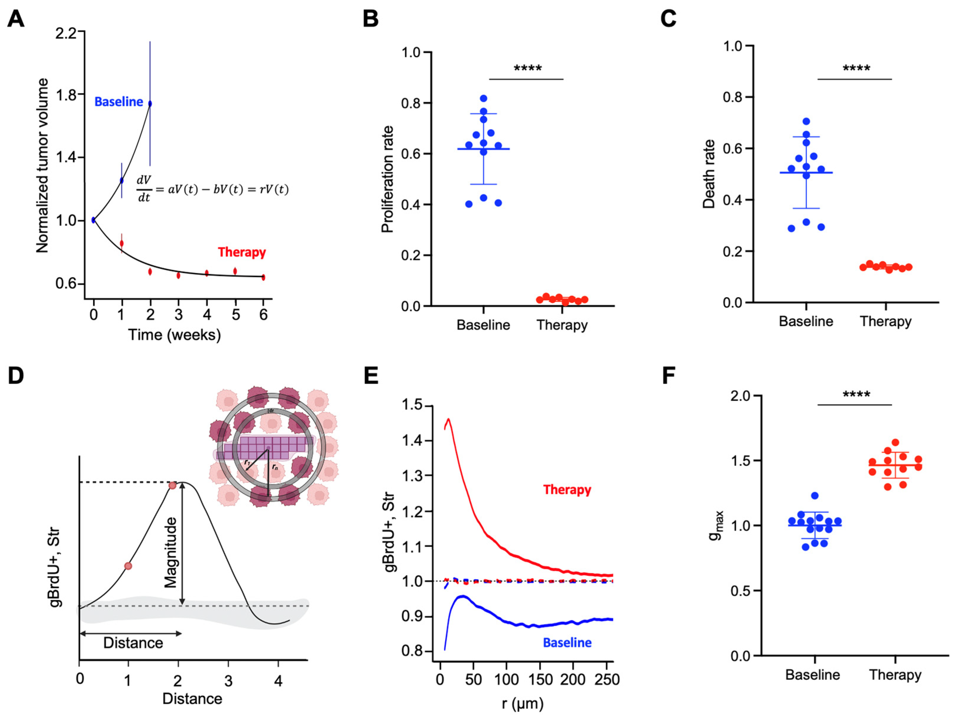 Cancers 16 02405 g003