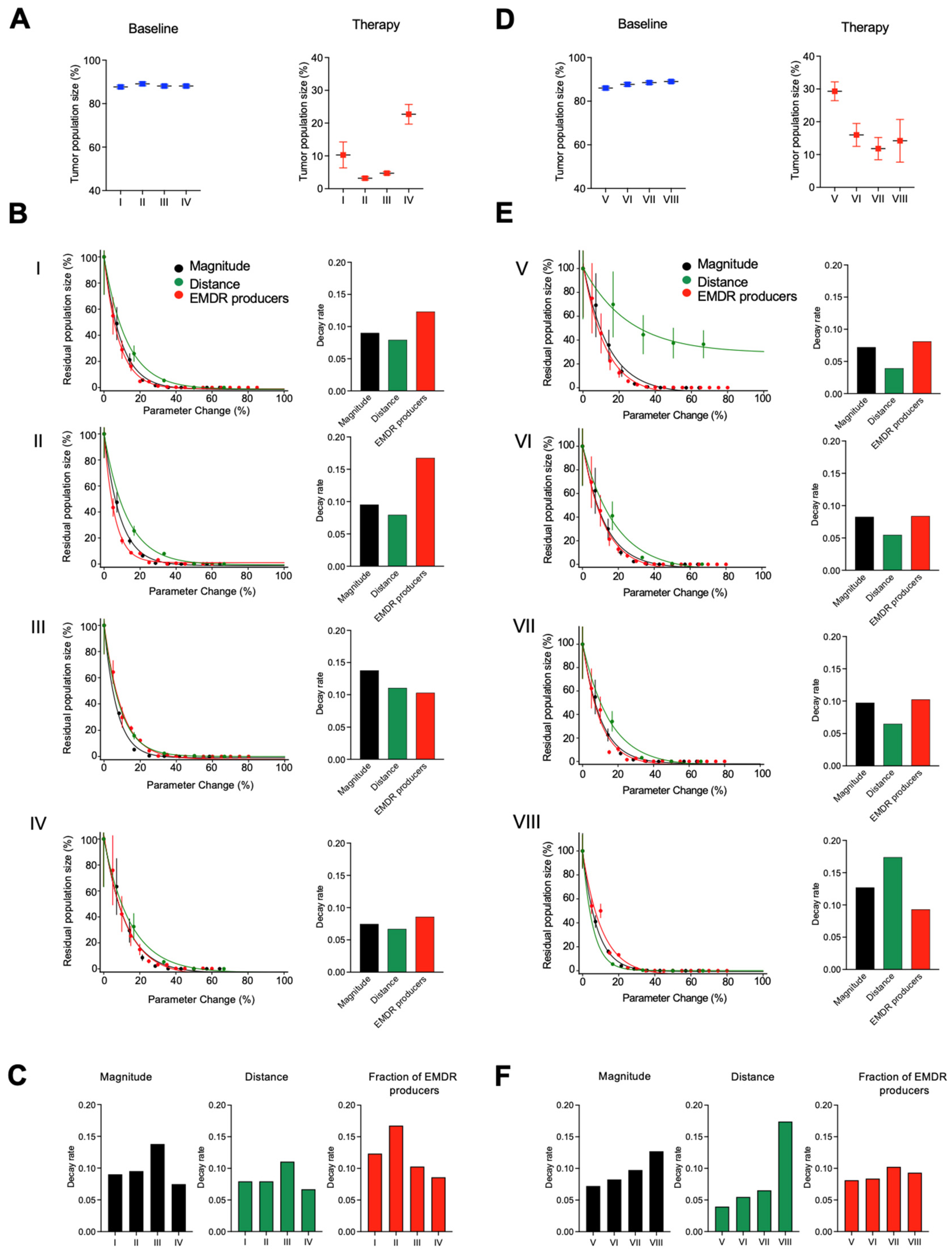 Cancers 16 02405 g005