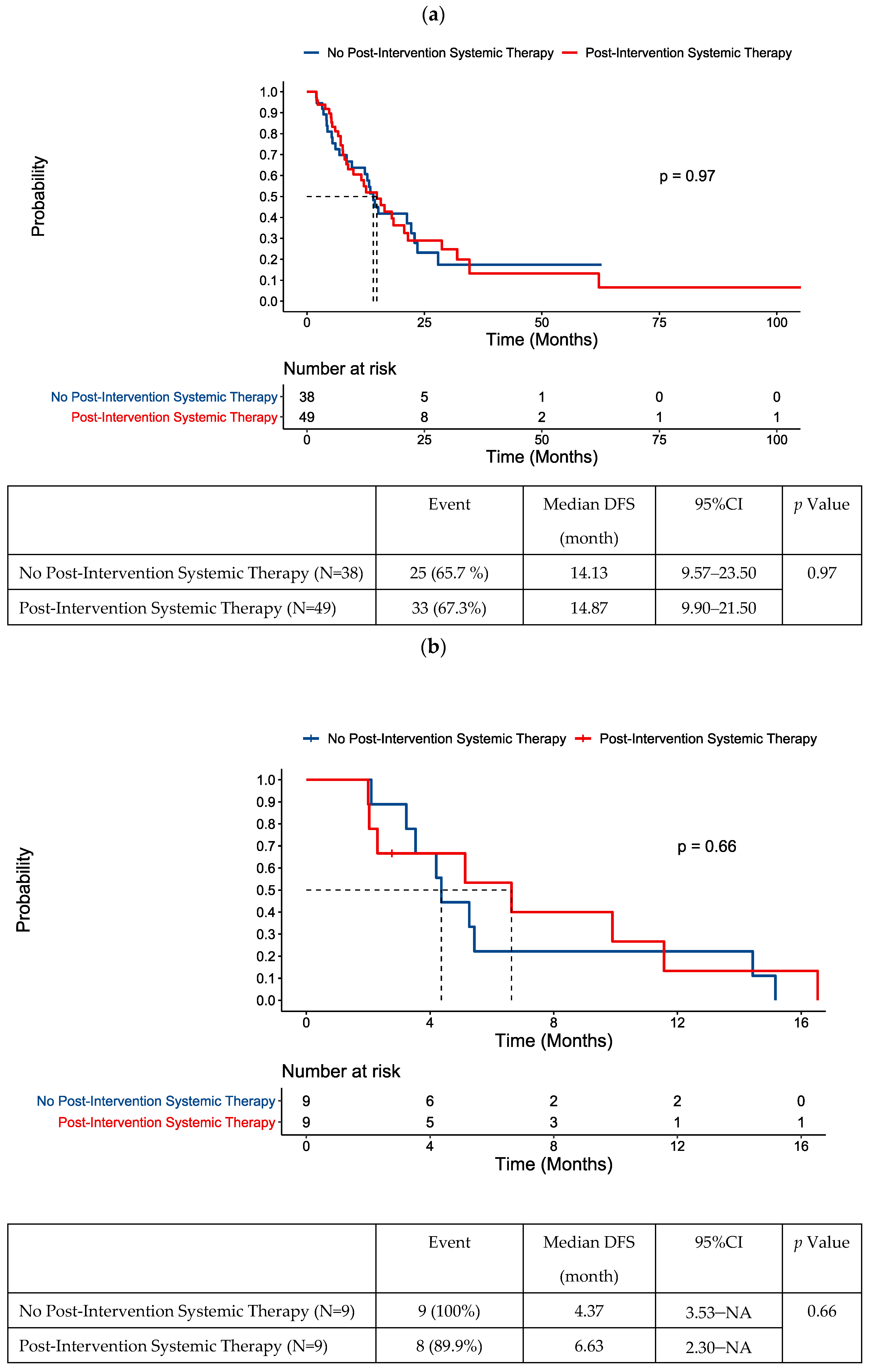 Cancers 16 02407 g005a