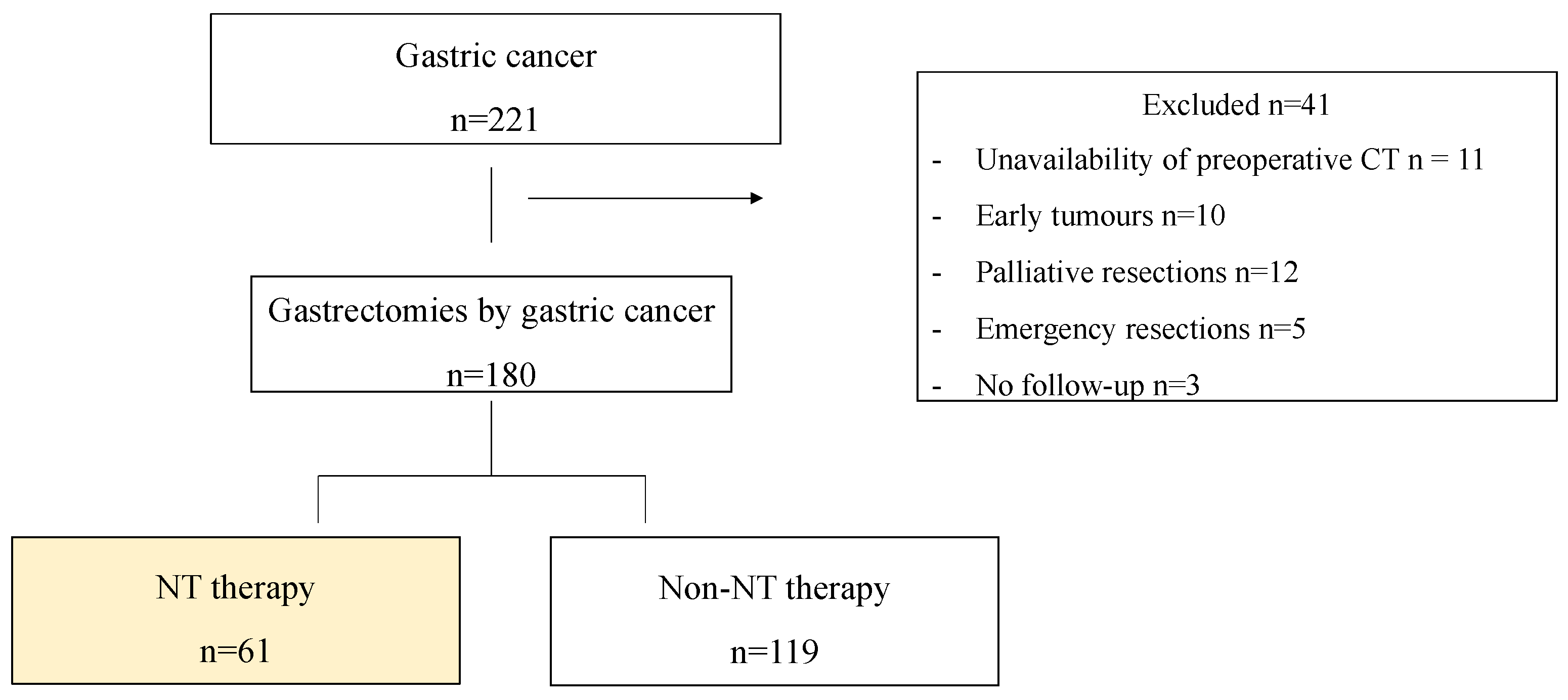 Cancers 16 02408 g001
